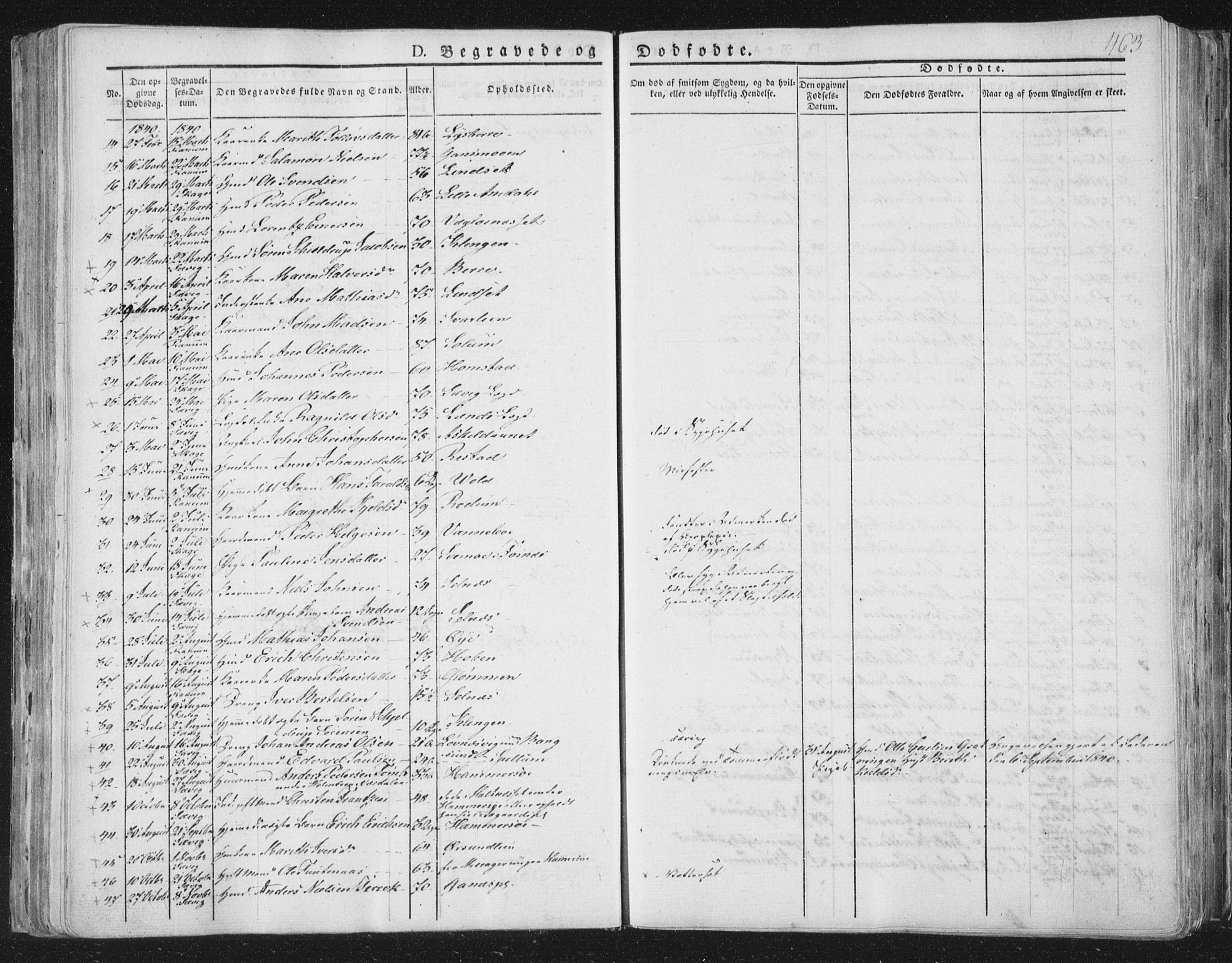 Ministerialprotokoller, klokkerbøker og fødselsregistre - Nord-Trøndelag, SAT/A-1458/764/L0552: Parish register (official) no. 764A07b, 1824-1865, p. 463