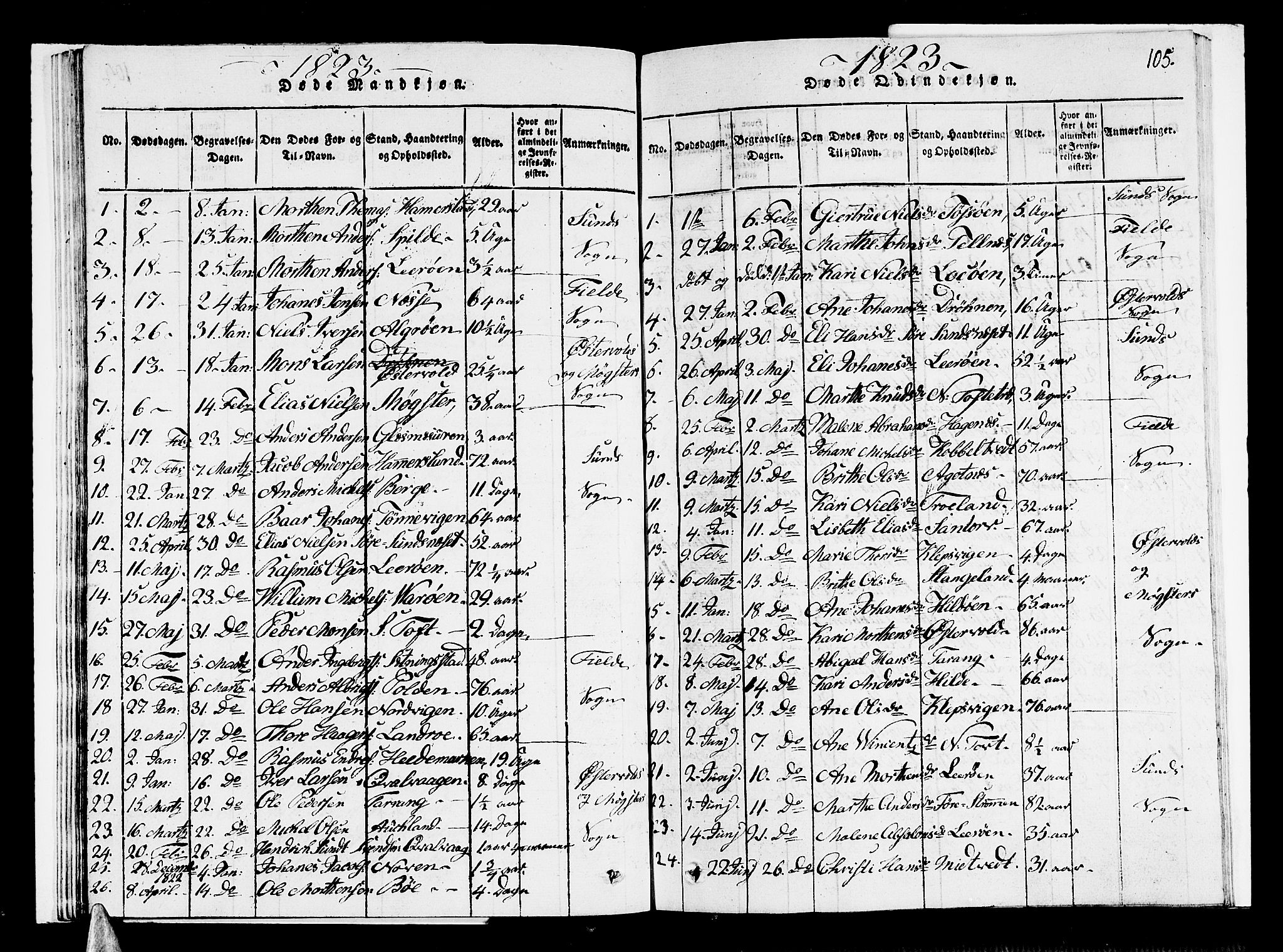 Sund sokneprestembete, SAB/A-99930: Parish register (copy) no. A 1, 1816-1827, p. 105