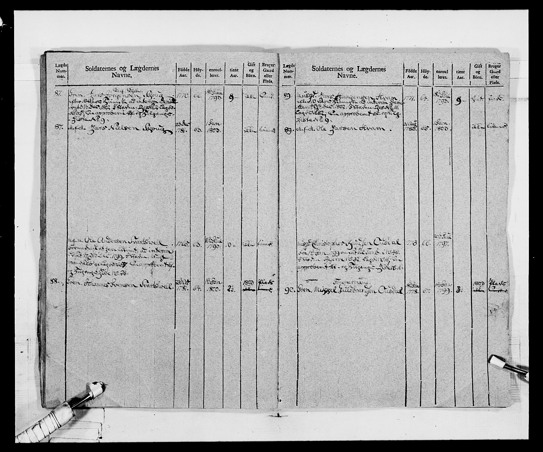 Generalitets- og kommissariatskollegiet, Det kongelige norske kommissariatskollegium, AV/RA-EA-5420/E/Eh/L0068: Opplandske nasjonale infanteriregiment, 1802-1805, p. 181