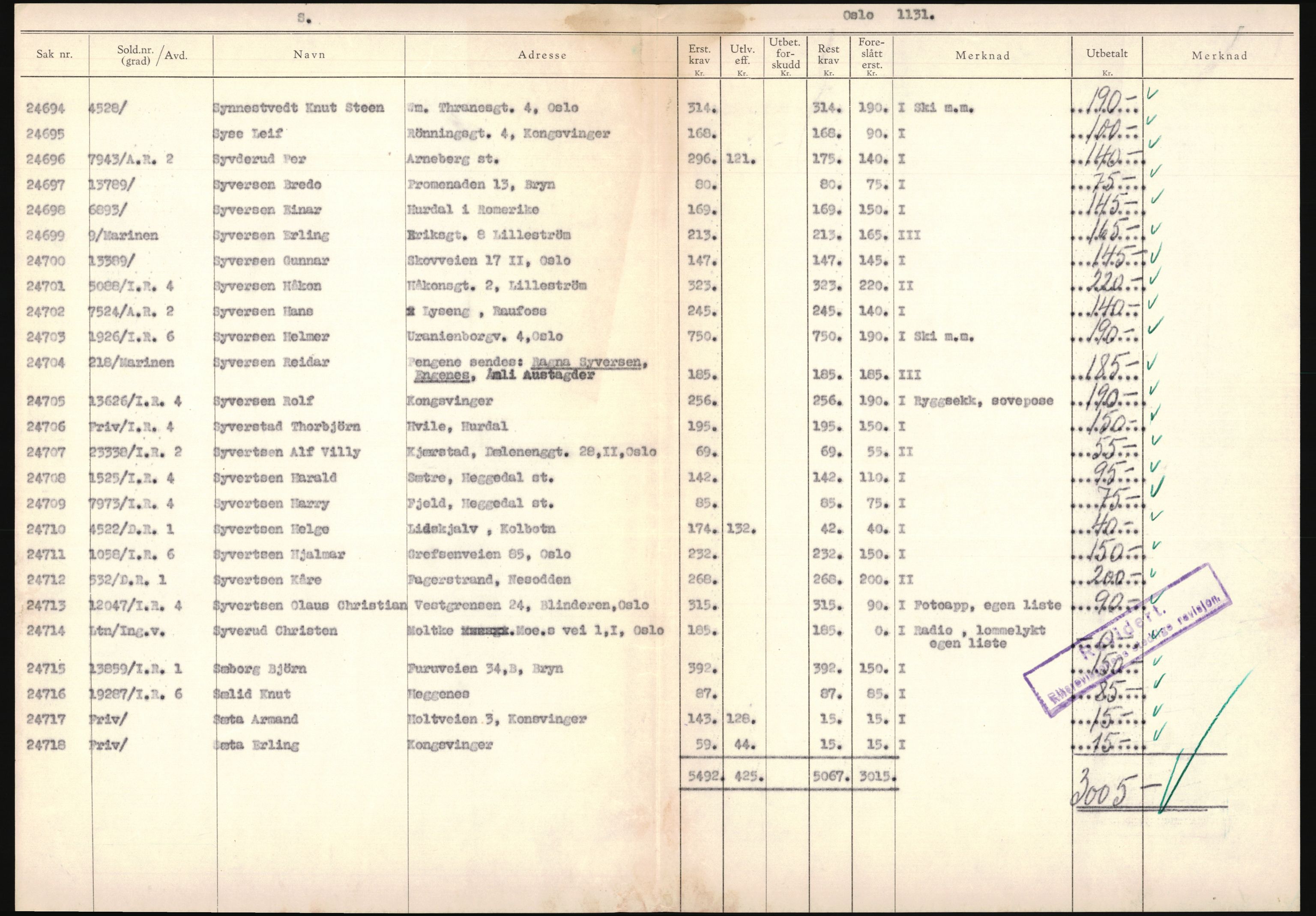 Justisdepartementet, Oppgjørsavdelingen, AV/RA-S-1056/G/Ga/L0005: Anvisningsliste nr. 385-388, 390-410, 662-725, 728-732, 736-740 og 1106-1140 over utbetalte effektsaker, 1940-1942, p. 295