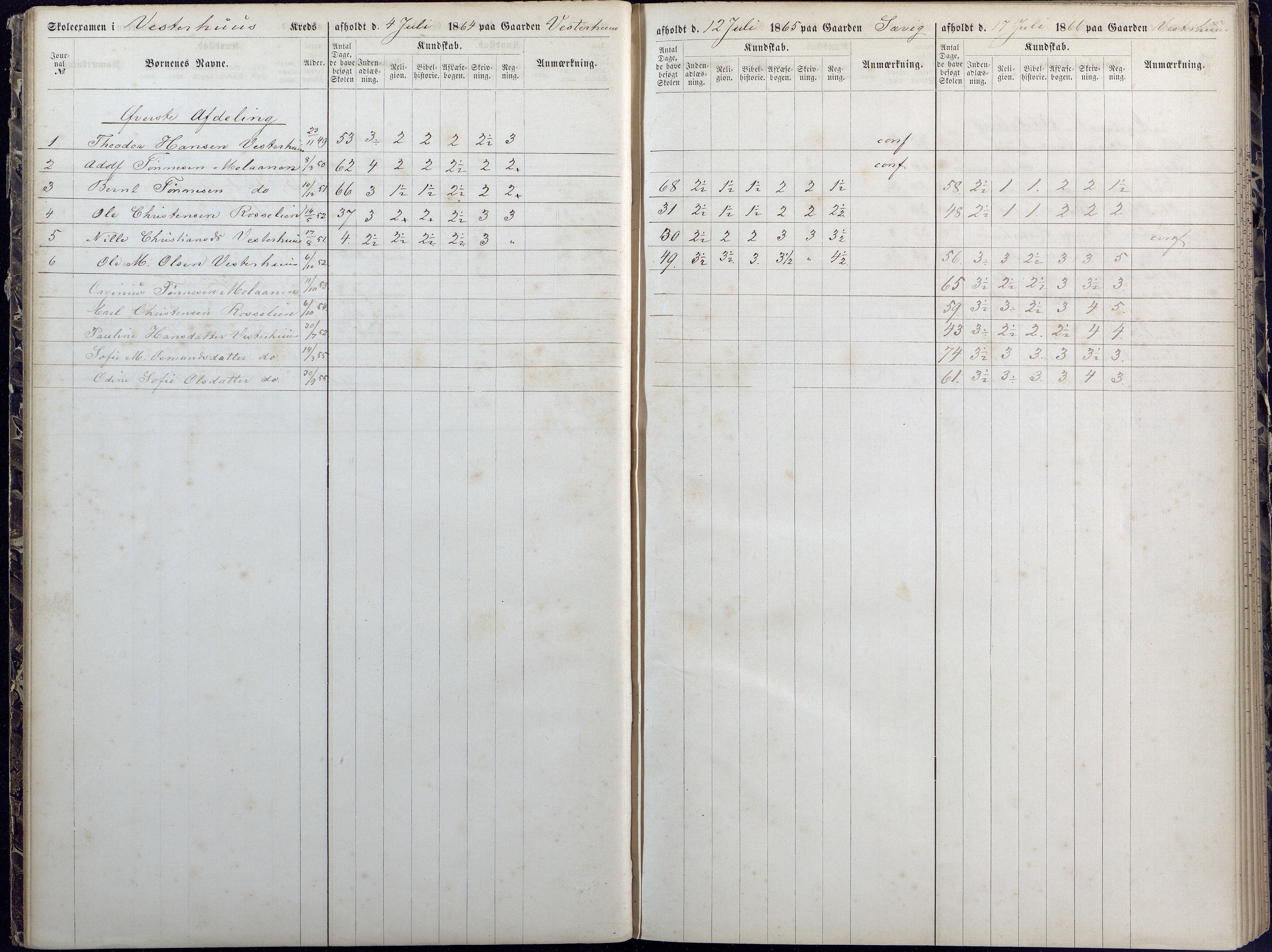 Høvåg kommune, AAKS/KA0927-PK/1/05/L0392: Eksamensprotokoll/alle skoledistrikt, 1864-1873, p. 23-24