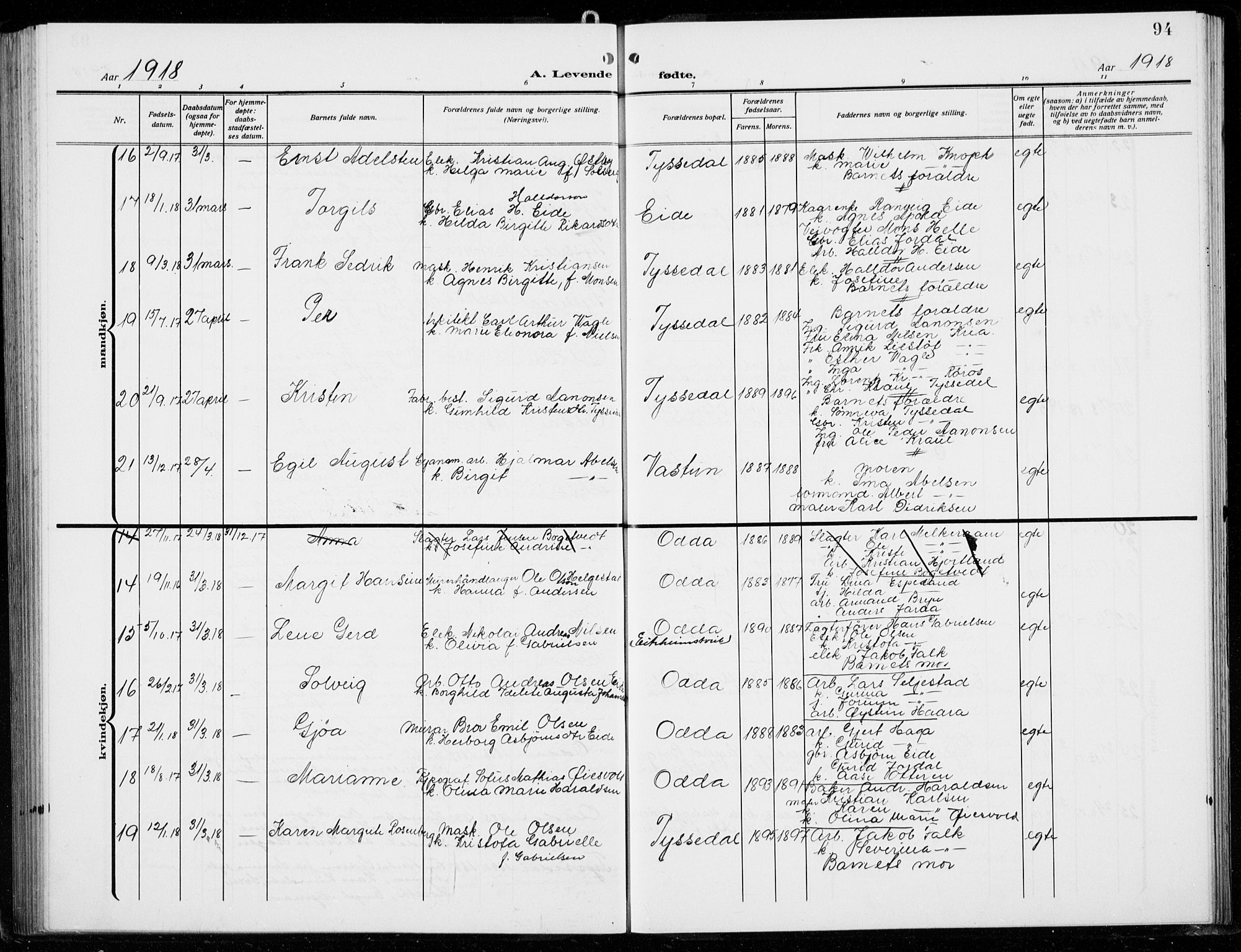 Odda Sokneprestembete, AV/SAB-A-77201/H/Hab: Parish register (copy) no. B  2, 1910-1923, p. 94