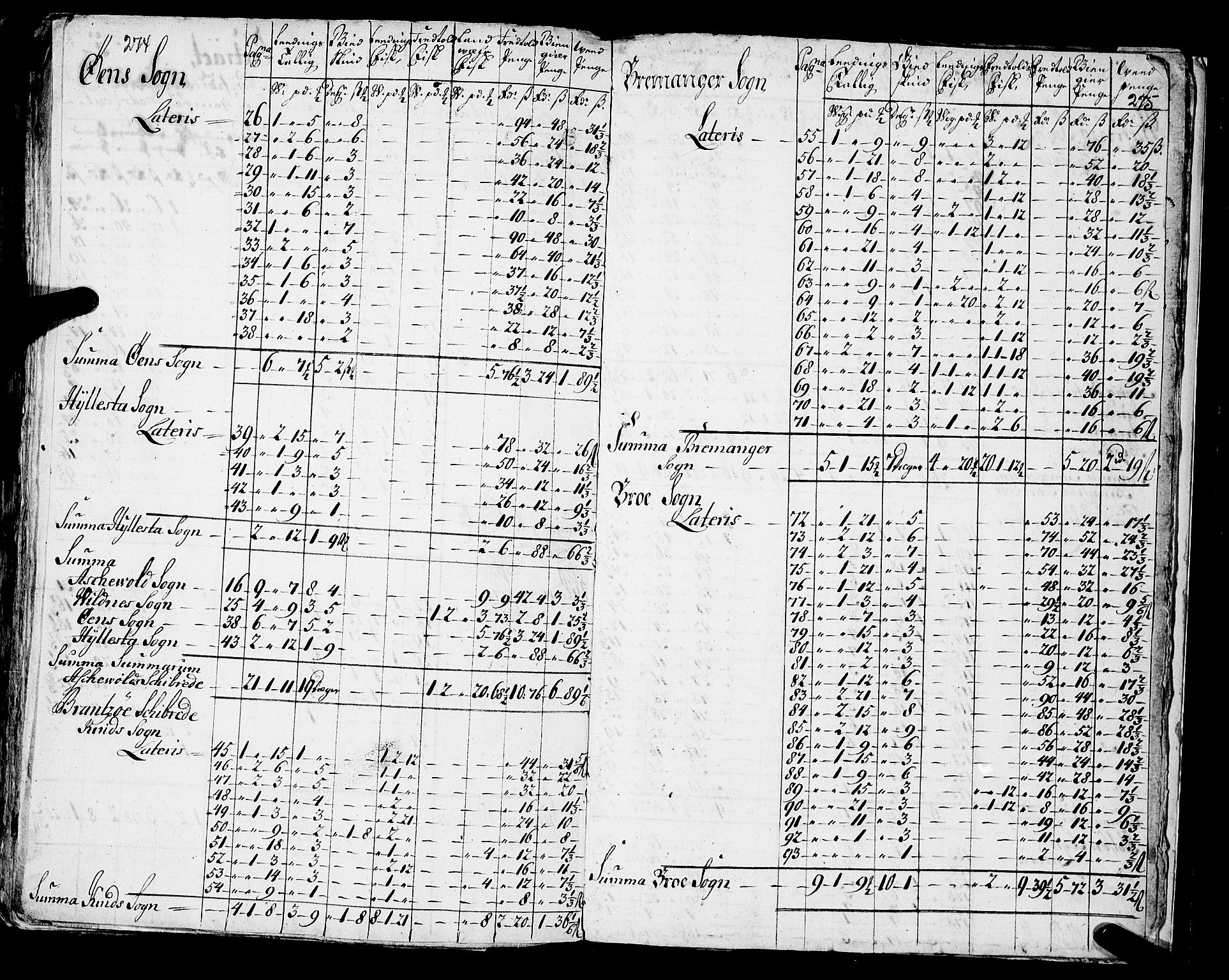 Rentekammeret inntil 1814, Realistisk ordnet avdeling, AV/RA-EA-4070/N/Nb/Nba/L0043: Sunnfjord fogderi, 1667, p. 274-275