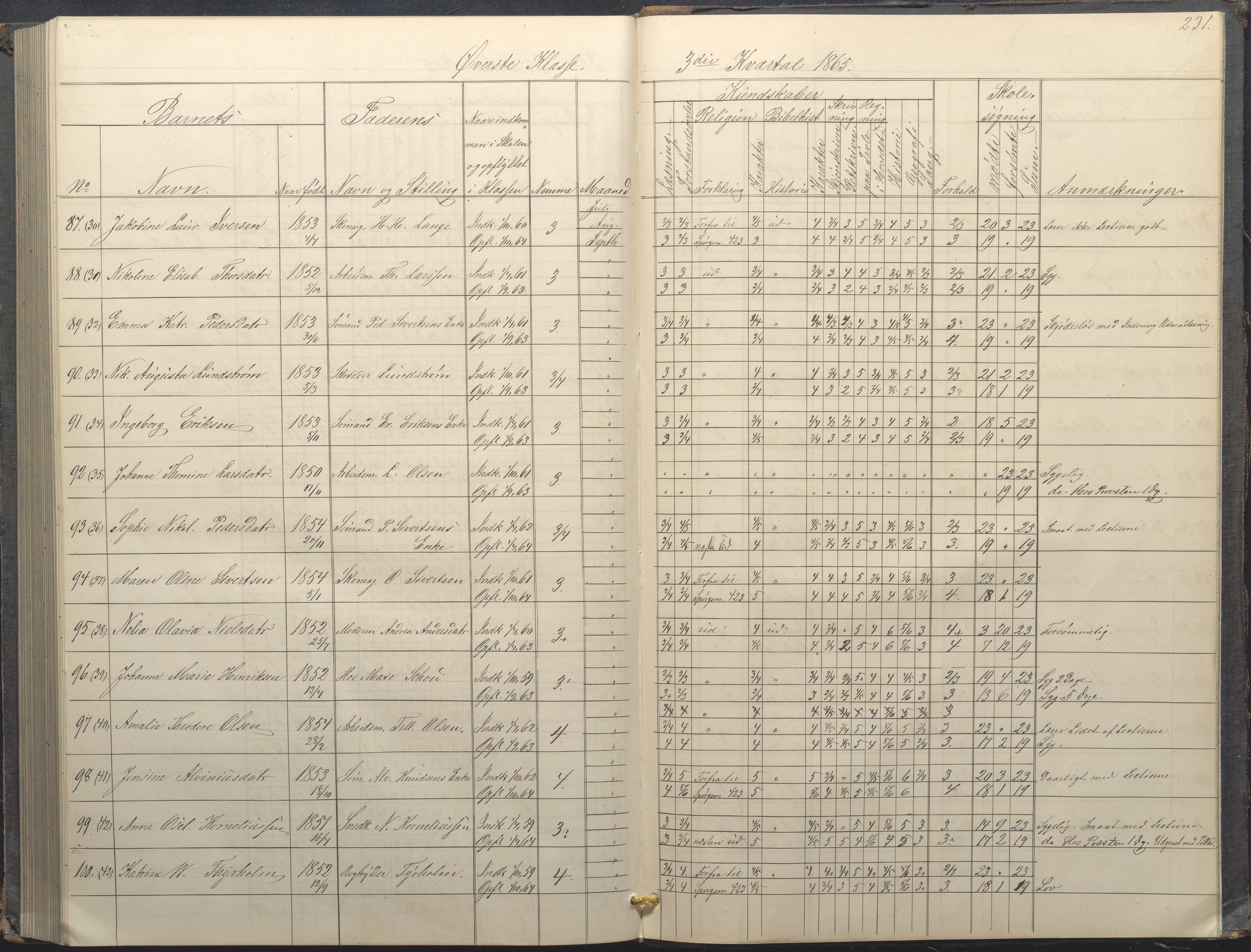 Arendal kommune, Katalog I, AAKS/KA0906-PK-I/07/L0034: Protokoll for øverste klasse, 1857-1865, p. 231