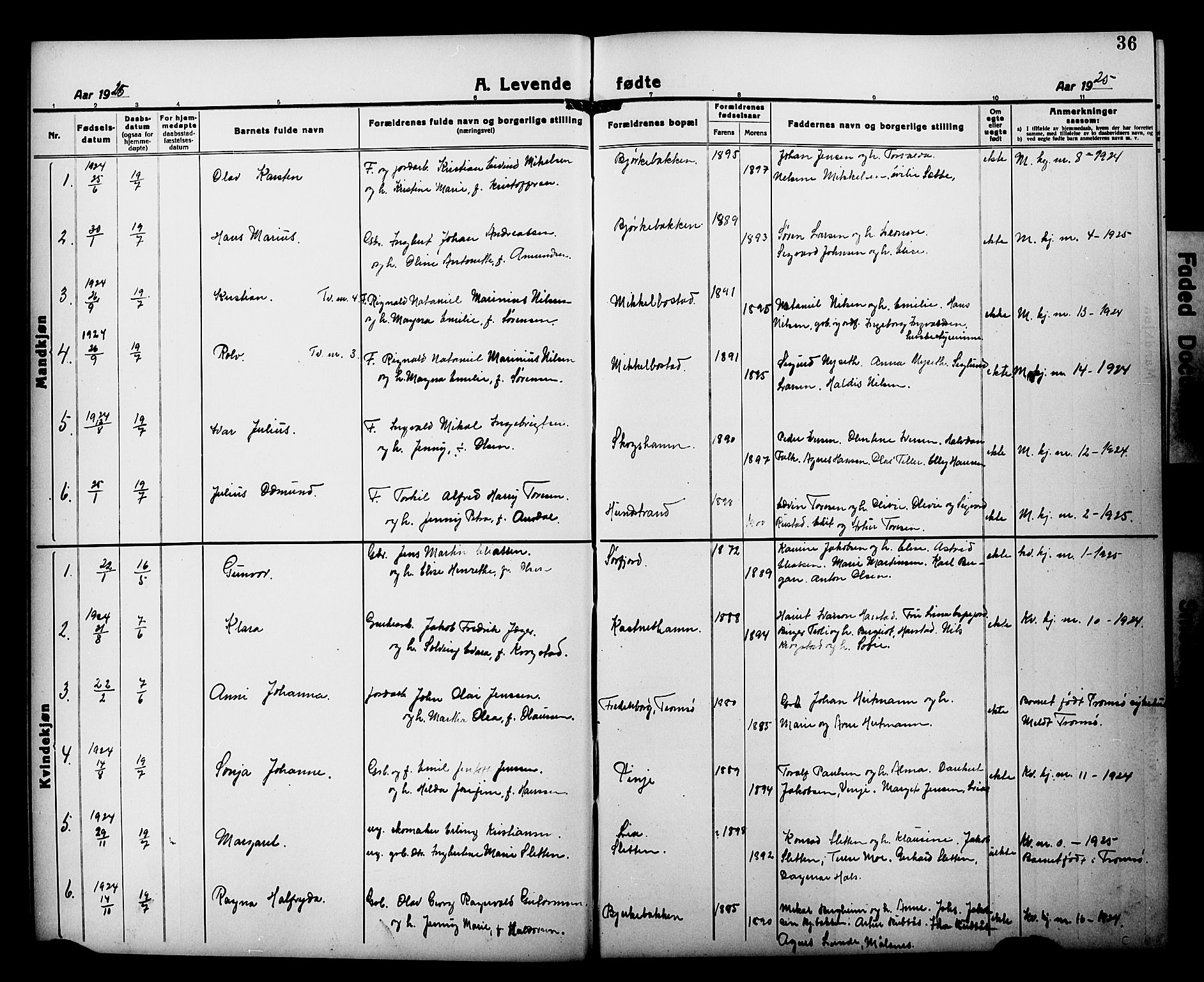 Tranøy sokneprestkontor, SATØ/S-1313/I/Ia/Iab/L0015klokker: Parish register (copy) no. 15, 1918-1930, p. 36