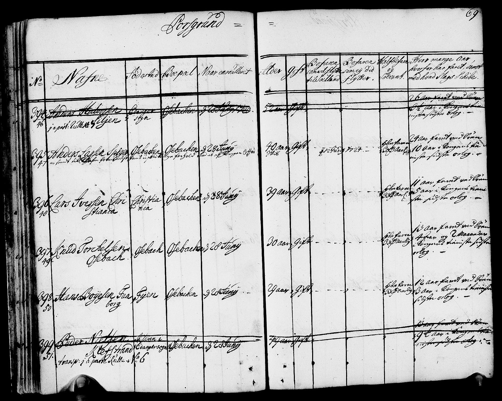 Drammen innrulleringsdistrikt, AV/SAKO-A-781/F/Fa/L0002: Hovedrulle over sjøfolk i Bragernes distrikt som har blitt innrullert, 1723-1726, p. 70