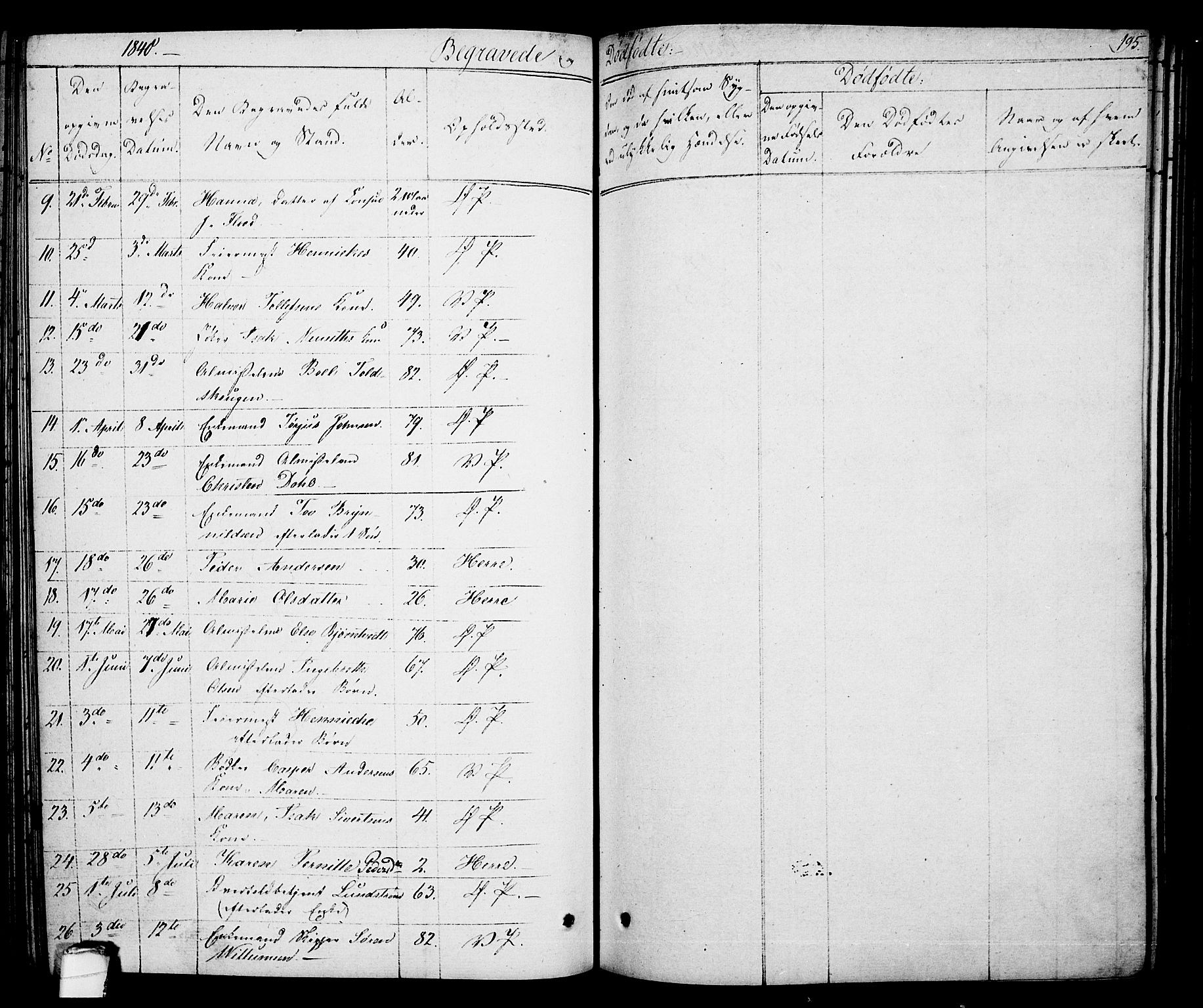 Porsgrunn kirkebøker , SAKO/A-104/F/Fa/L0005: Parish register (official) no. 5, 1828-1840, p. 195