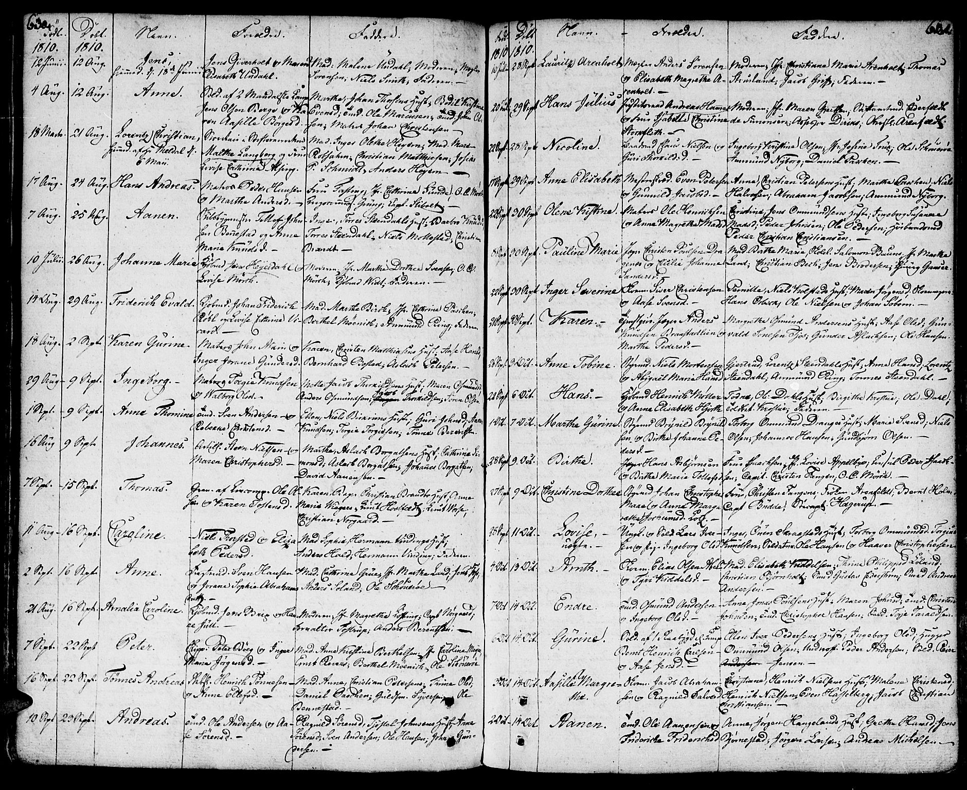 Kristiansand domprosti, SAK/1112-0006/F/Fa/L0003: Parish register (official) no. A 3, 1778-1818, p. 630-631