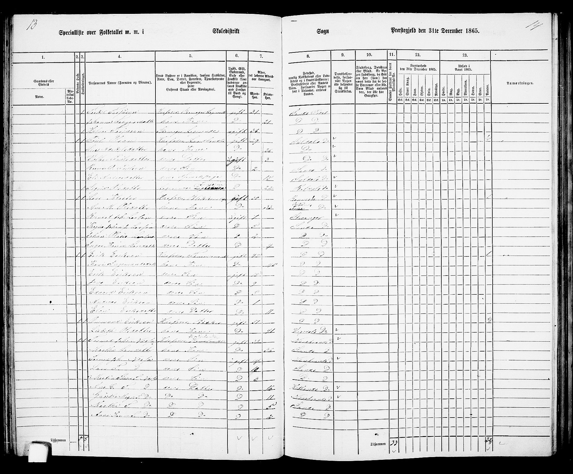 RA, 1865 census for Sand, 1865, p. 53