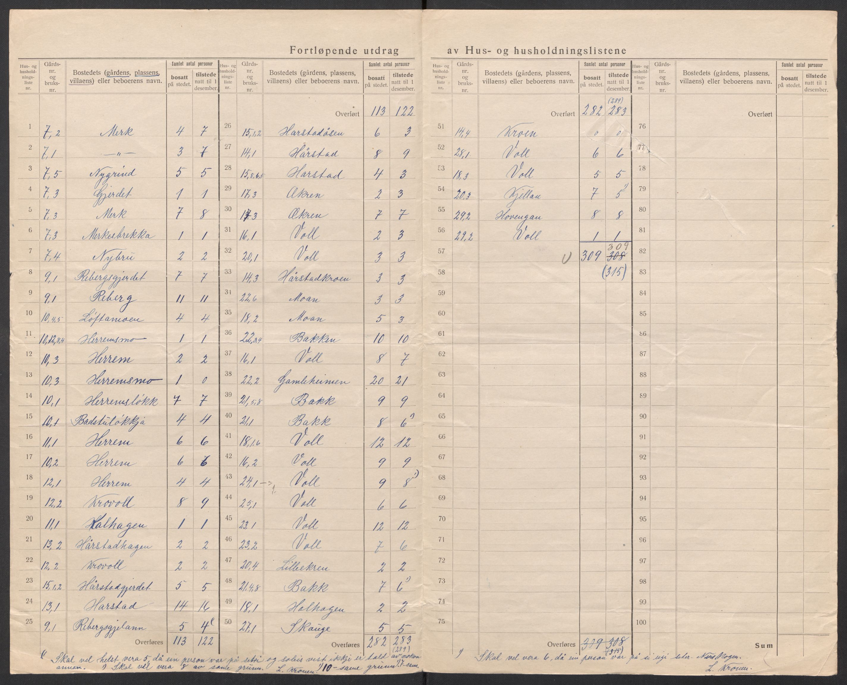 SAT, 1920 census for Rennebu, 1920, p. 10