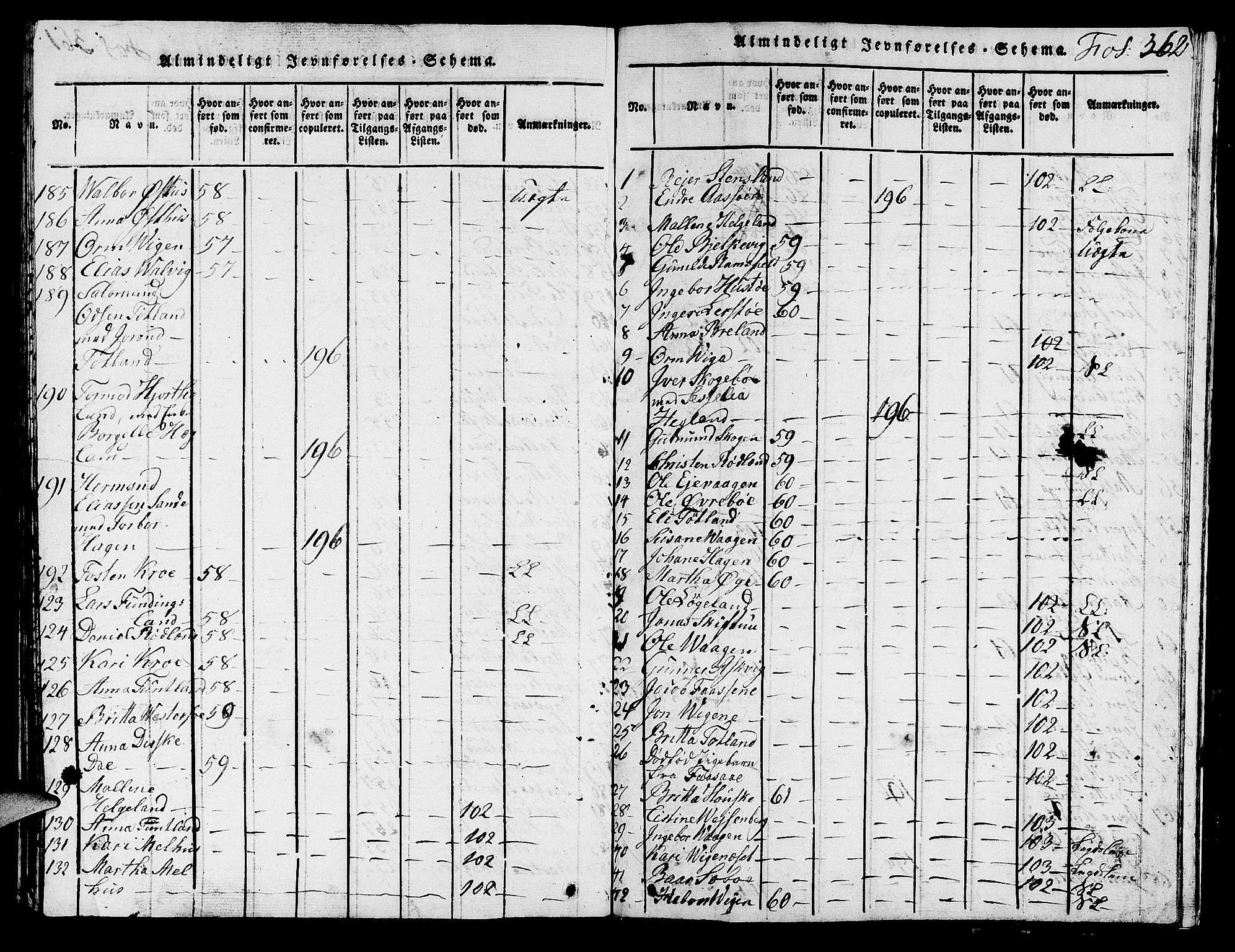 Hjelmeland sokneprestkontor, AV/SAST-A-101843/01/V/L0001: Parish register (copy) no. B 1, 1816-1841, p. 362