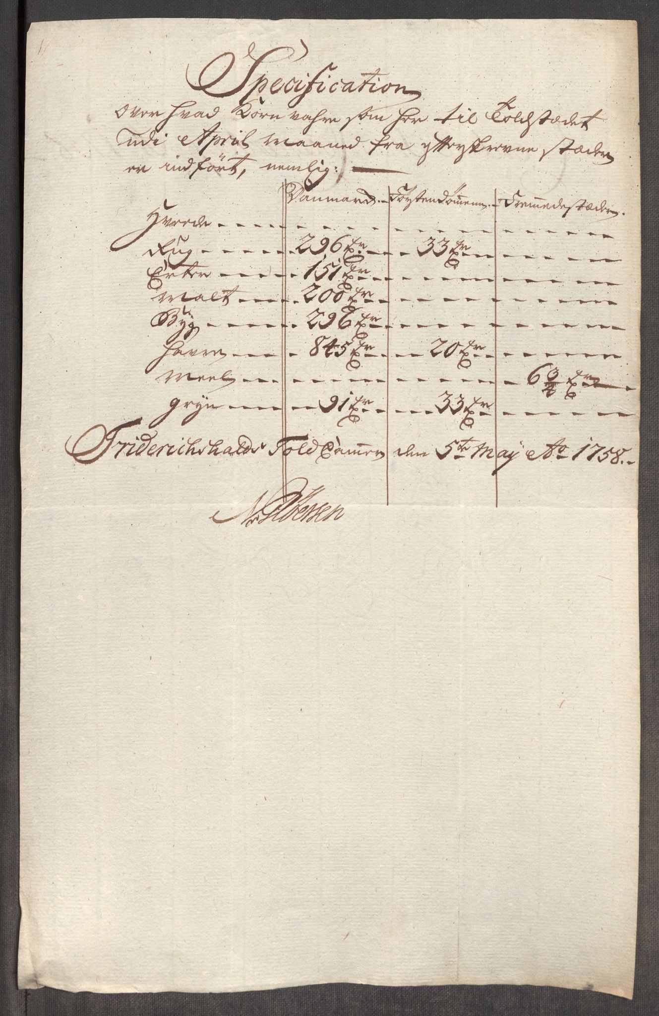 Rentekammeret inntil 1814, Realistisk ordnet avdeling, AV/RA-EA-4070/Oe/L0006: [Ø1]: Priskuranter, 1758-1760, p. 9