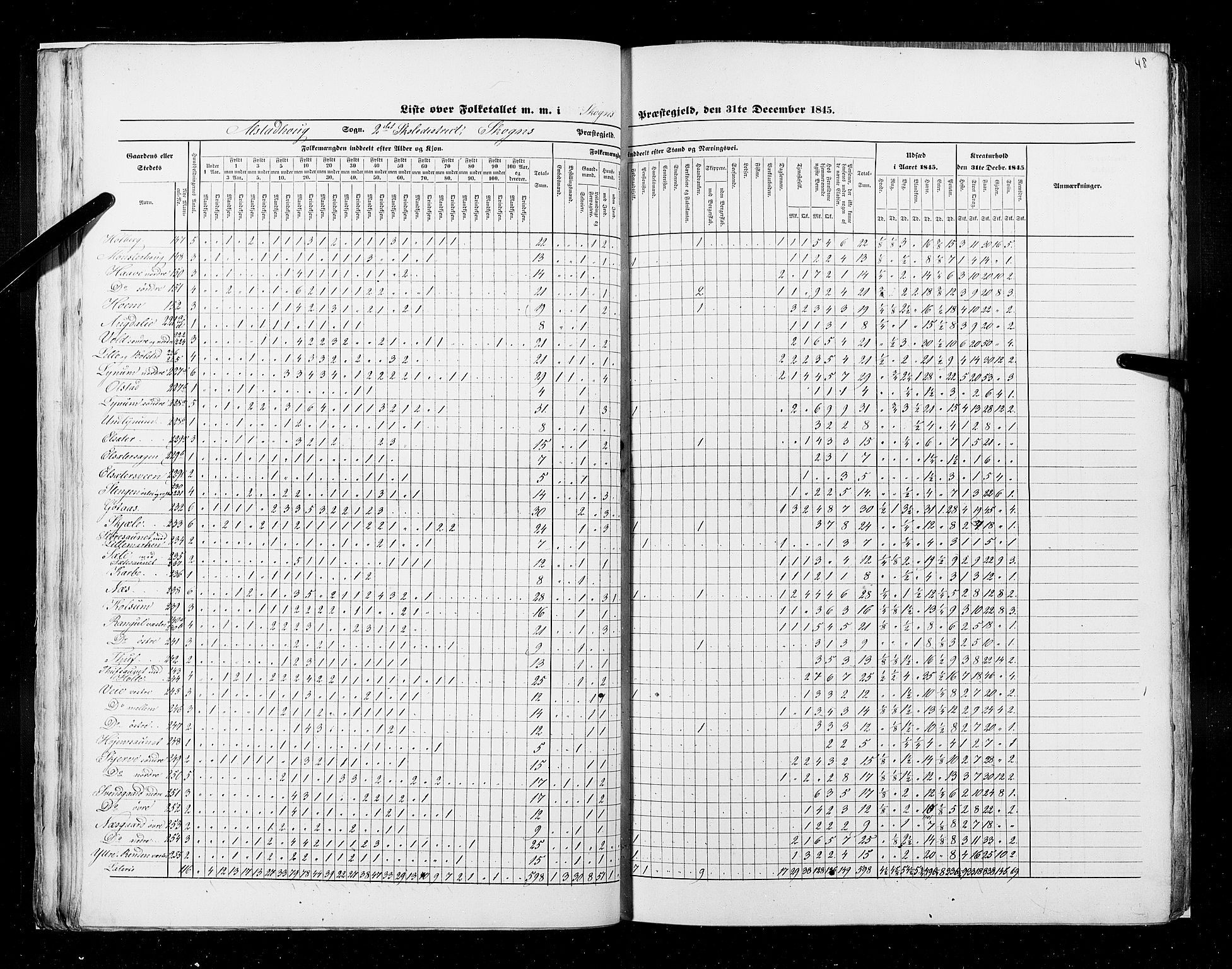 RA, Census 1845, vol. 9A: Nordre Trondhjems amt, 1845, p. 48