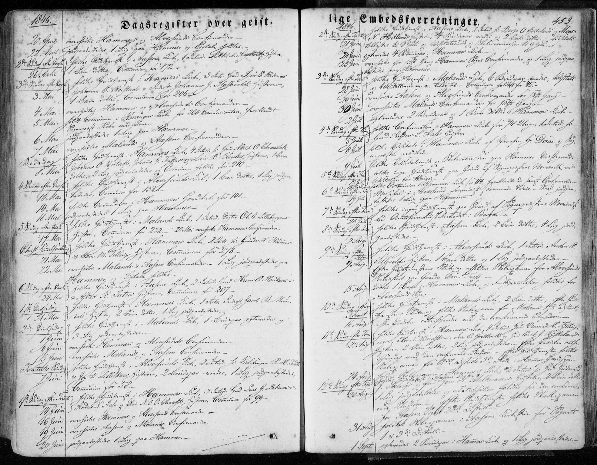 Hamre sokneprestembete, AV/SAB-A-75501/H/Ha/Haa/Haaa/L0013: Parish register (official) no. A 13, 1846-1857, p. 453