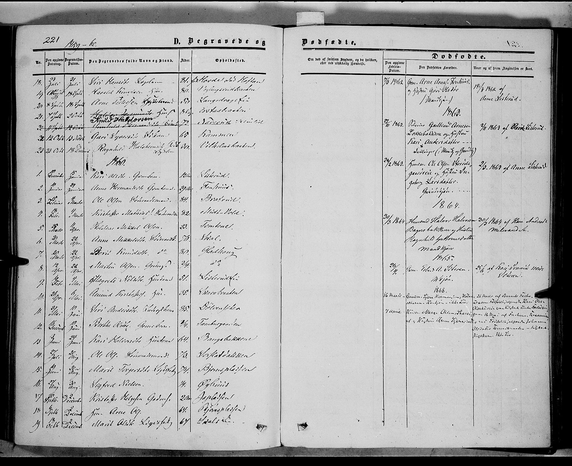 Sør-Aurdal prestekontor, SAH/PREST-128/H/Ha/Haa/L0005: Parish register (official) no. 5, 1849-1876, p. 221