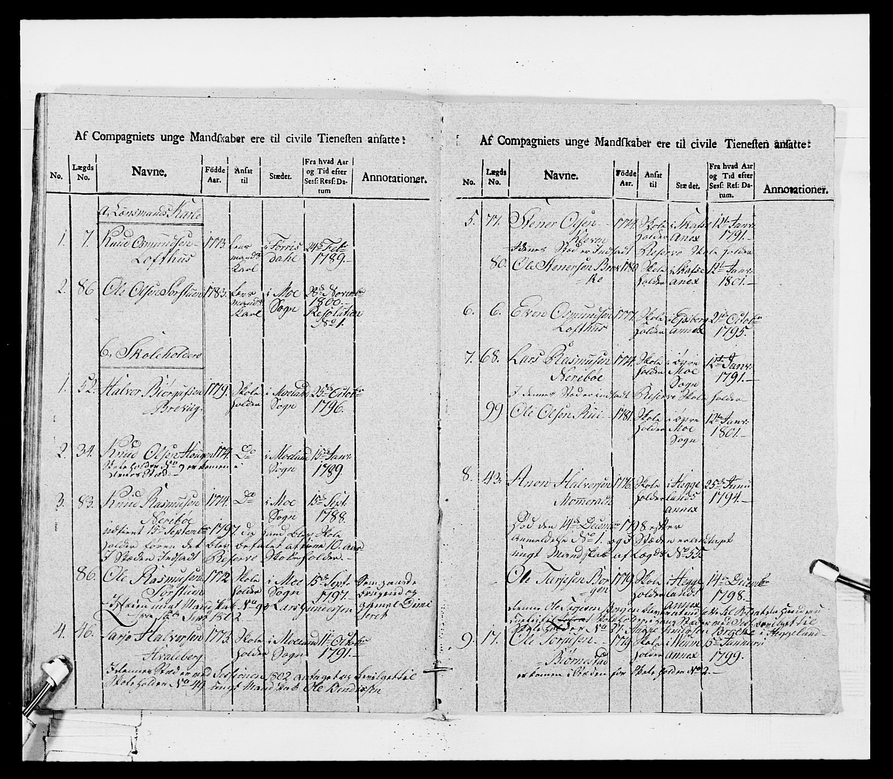 Generalitets- og kommissariatskollegiet, Det kongelige norske kommissariatskollegium, AV/RA-EA-5420/E/Eh/L0115: Telemarkske nasjonale infanteriregiment, 1802-1805, p. 193
