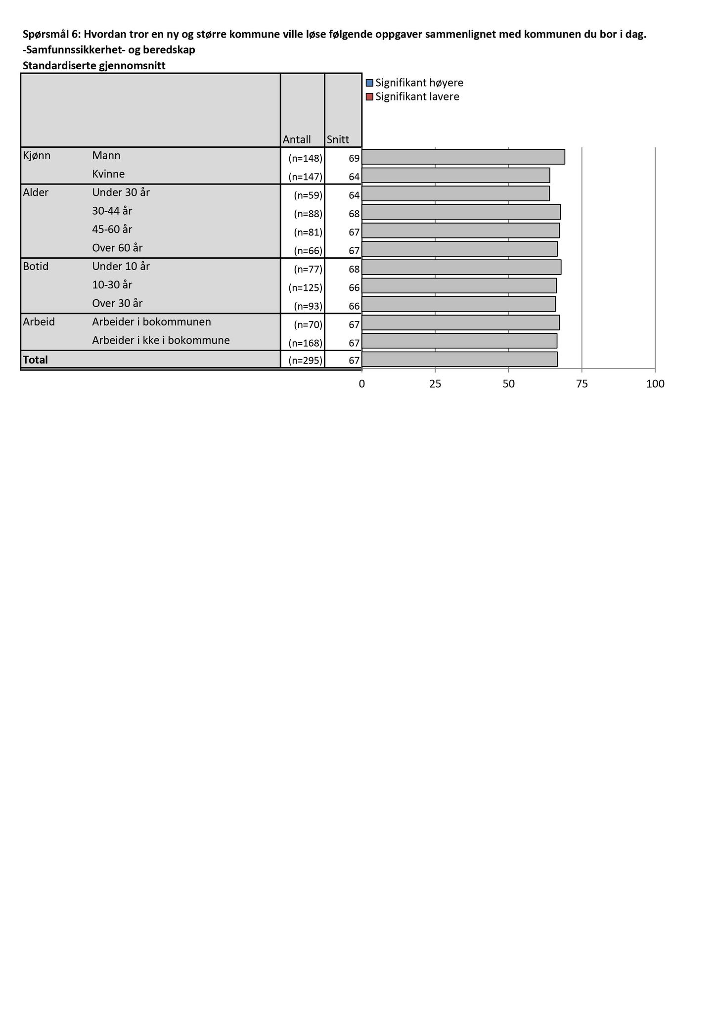 Klæbu Kommune, TRKO/KK/01-KS/L009: Kommunestyret - Møtedokumenter, 2016, p. 222