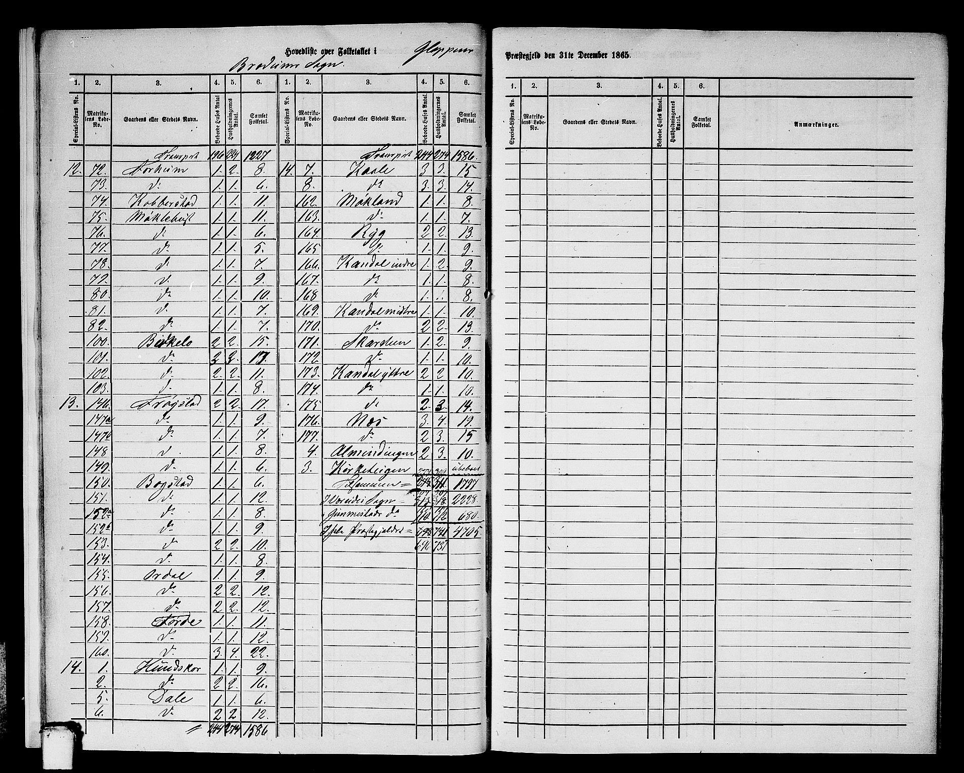 RA, 1865 census for Gloppen, 1865, p. 11