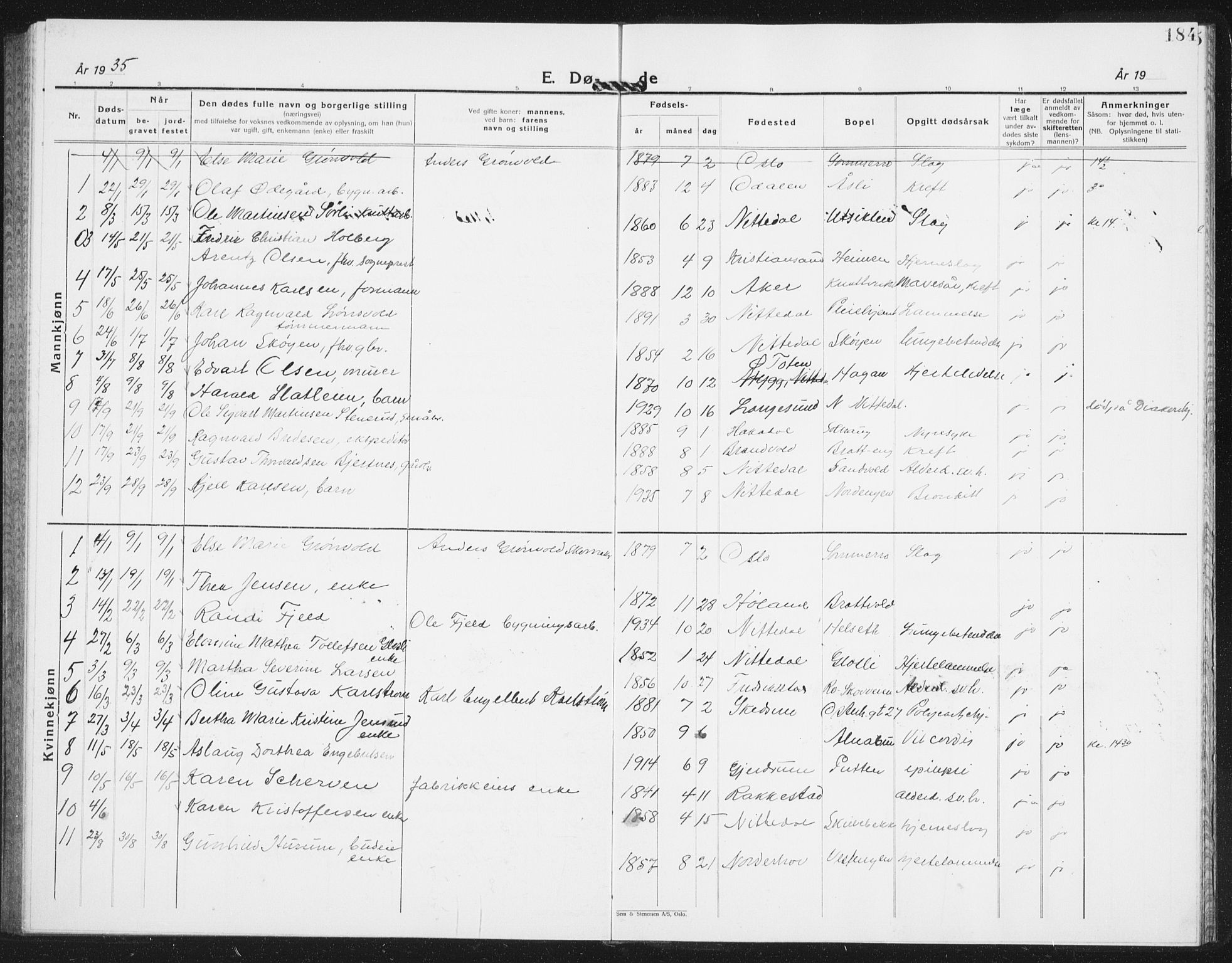 Nittedal prestekontor Kirkebøker, SAO/A-10365a/G/Ga/L0004: Parish register (copy) no. I 4, 1930-1943, p. 184