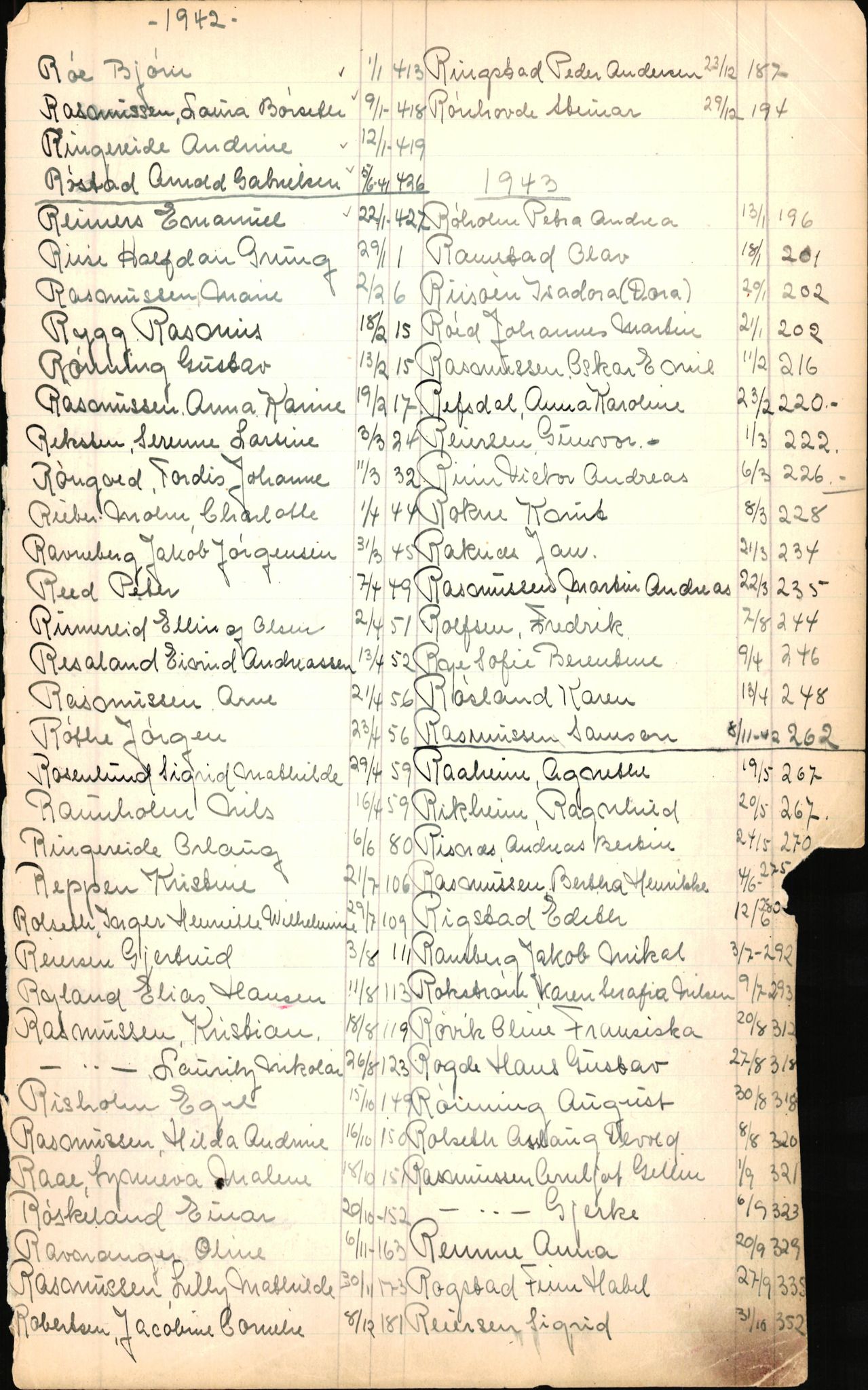 Byfogd og Byskriver i Bergen, SAB/A-3401/06/06Nb/L0006: Register til dødsfalljournaler, 1942-1956, p. 244