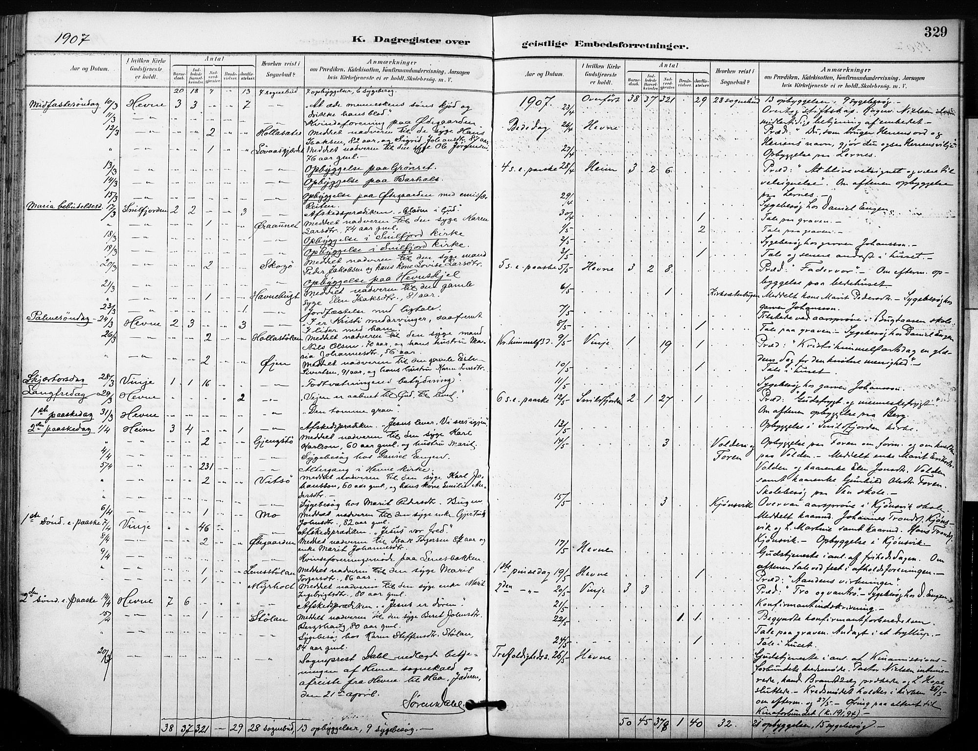 Ministerialprotokoller, klokkerbøker og fødselsregistre - Sør-Trøndelag, SAT/A-1456/630/L0497: Parish register (official) no. 630A10, 1896-1910, p. 329