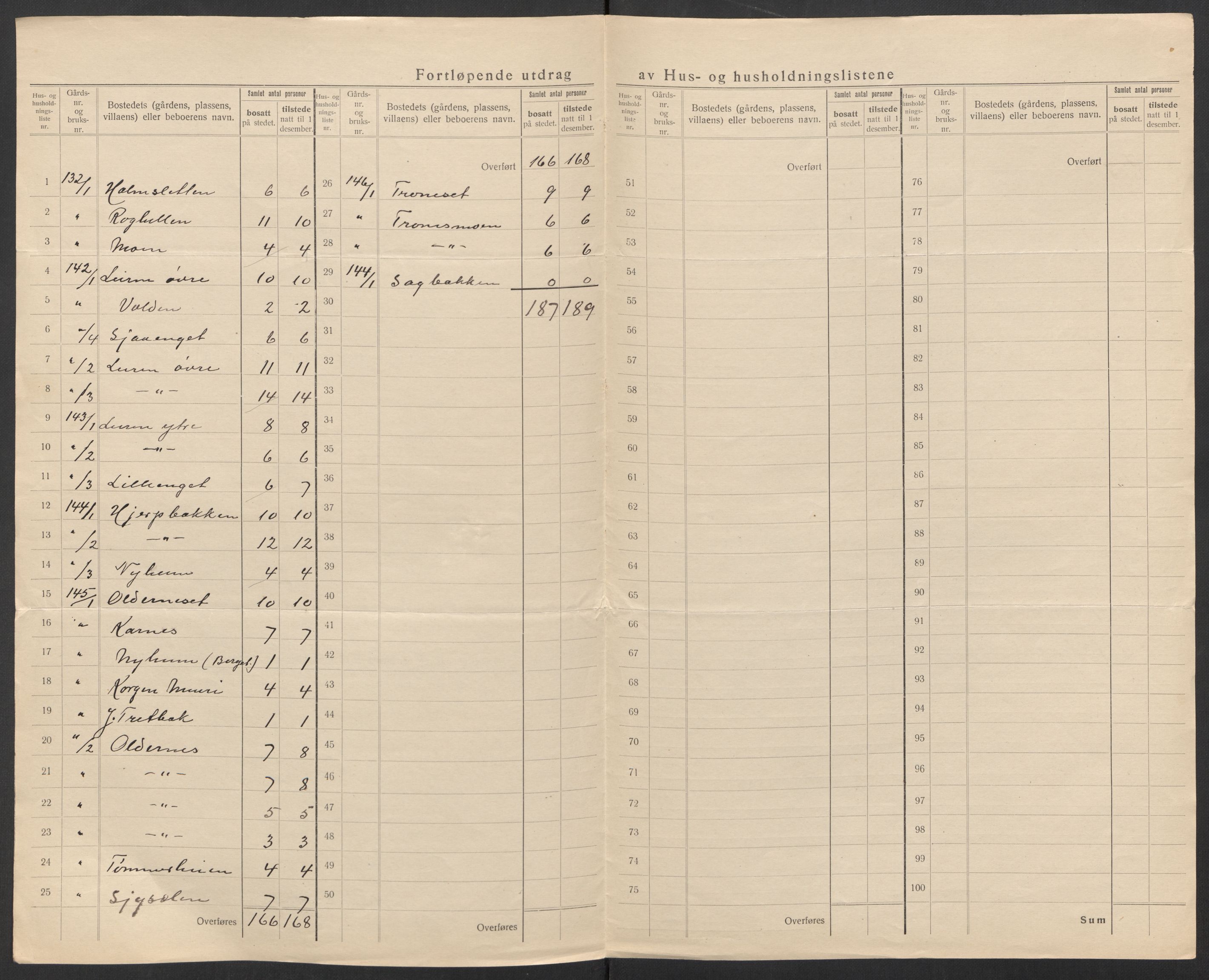 SAT, 1920 census for Korgen, 1920, p. 13