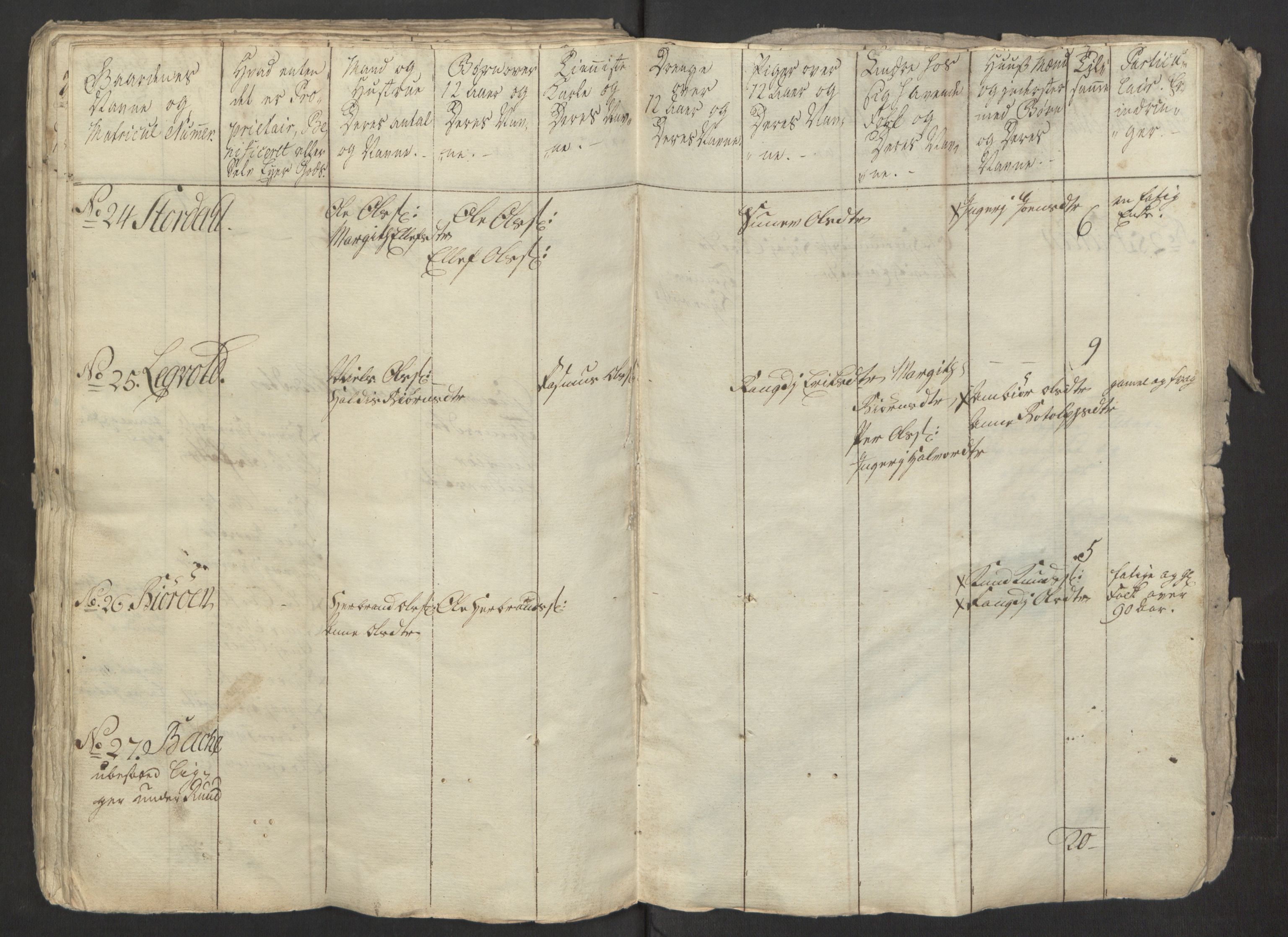 Rentekammeret inntil 1814, Reviderte regnskaper, Fogderegnskap, AV/RA-EA-4092/R23/L1565: Ekstraskatten Ringerike og Hallingdal, 1762-1763, p. 118