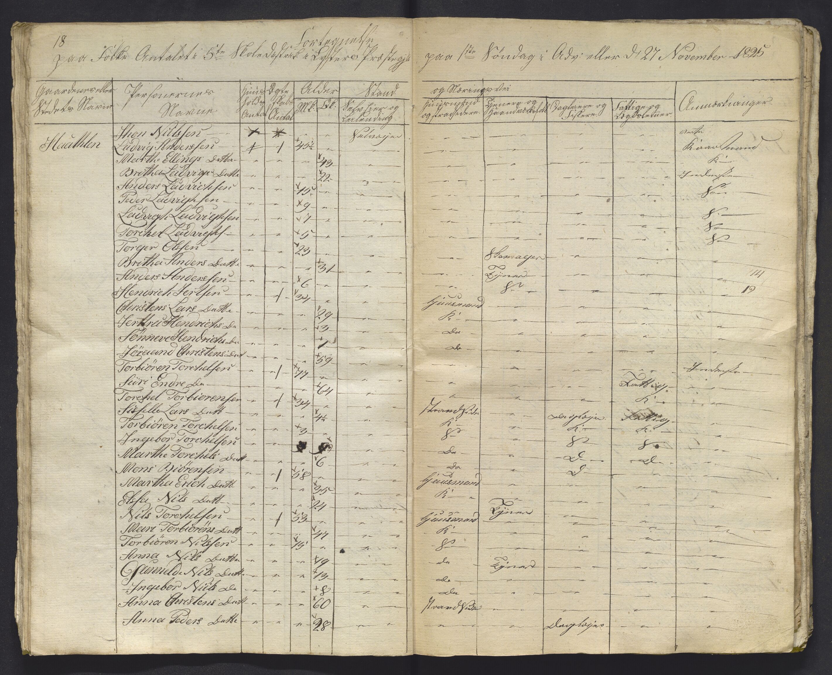 , 1825 Census for Luster parish, 1825, p. 112