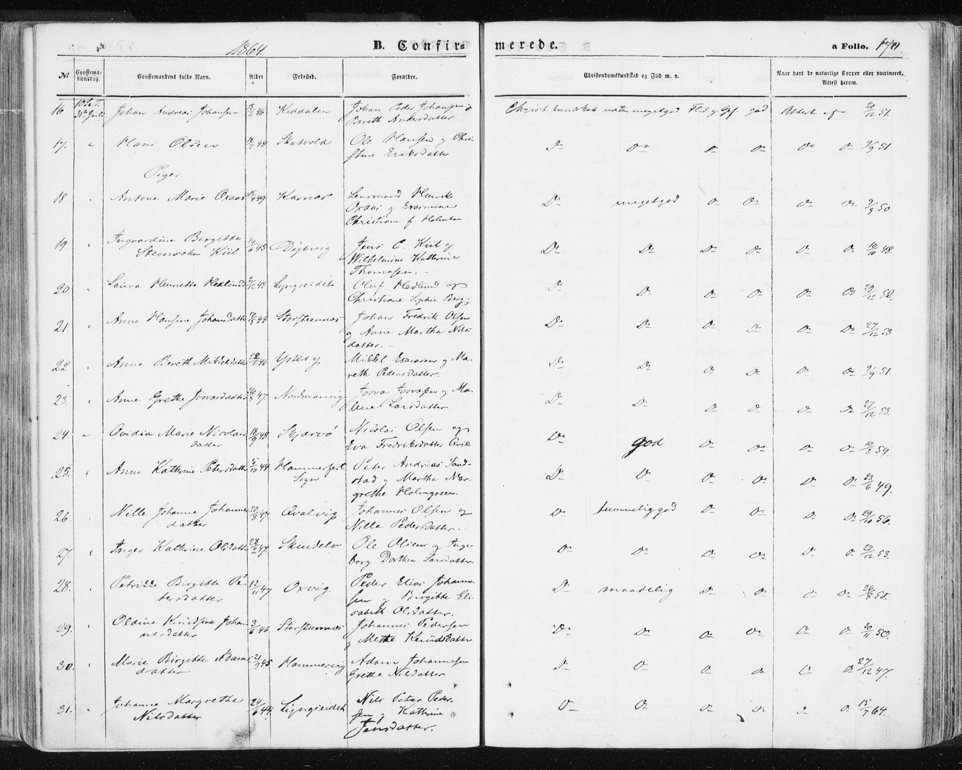 Lyngen sokneprestembete, SATØ/S-1289/H/He/Hea/L0005kirke: Parish register (official) no. 5, 1859-1869, p. 170