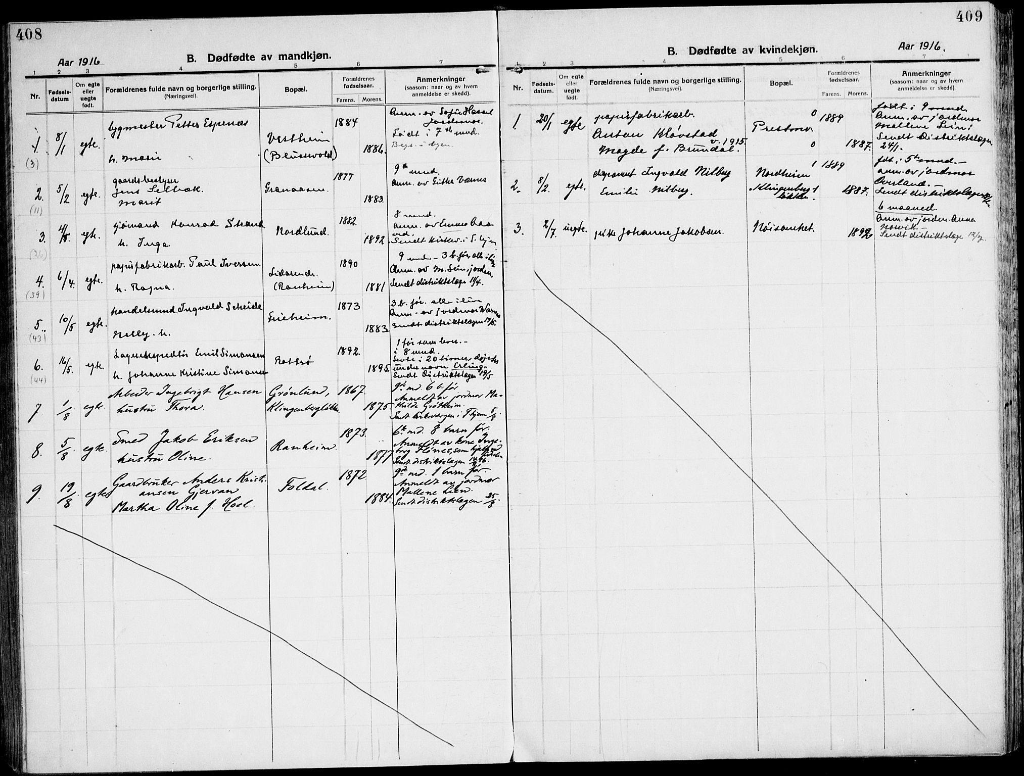 Ministerialprotokoller, klokkerbøker og fødselsregistre - Sør-Trøndelag, SAT/A-1456/607/L0321: Parish register (official) no. 607A05, 1916-1935, p. 408-409