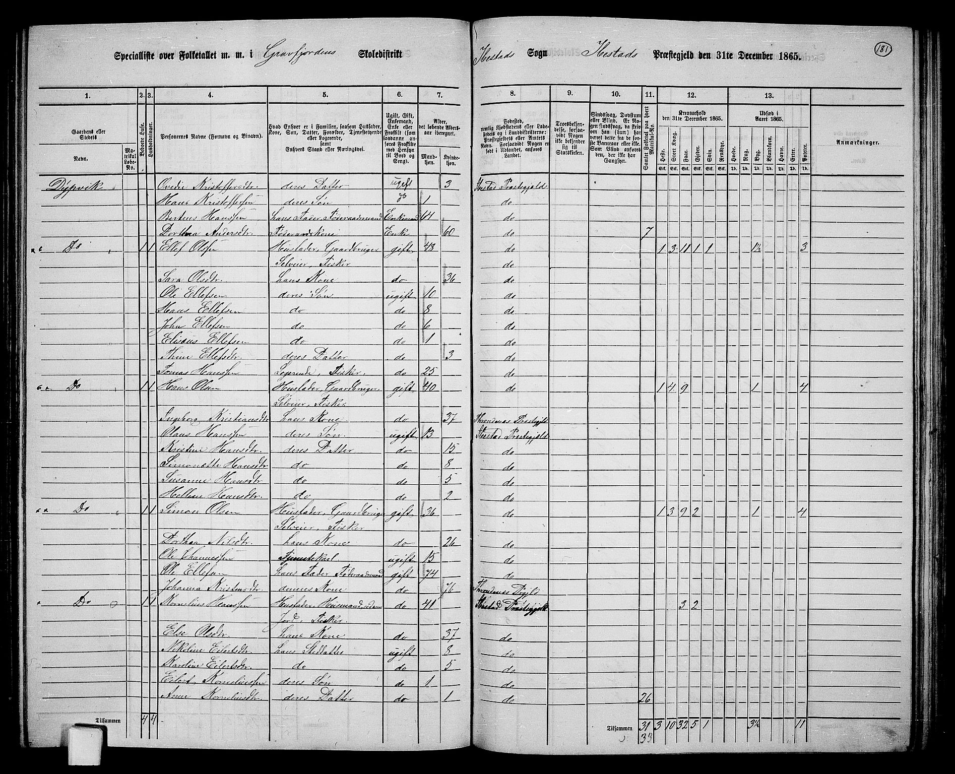 RA, 1865 census for Ibestad, 1865, p. 168