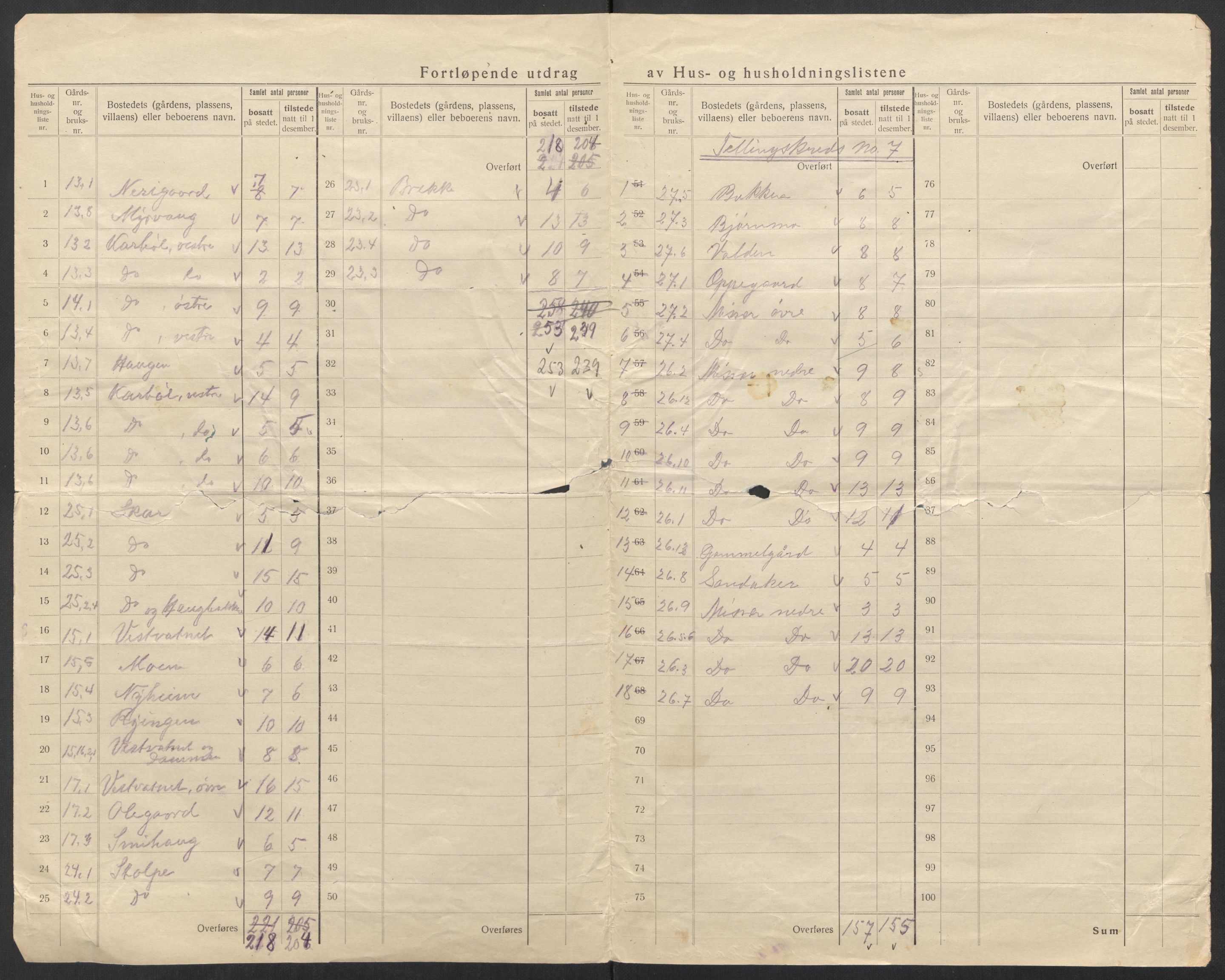 SAT, 1920 census for Skjerstad, 1920, p. 20