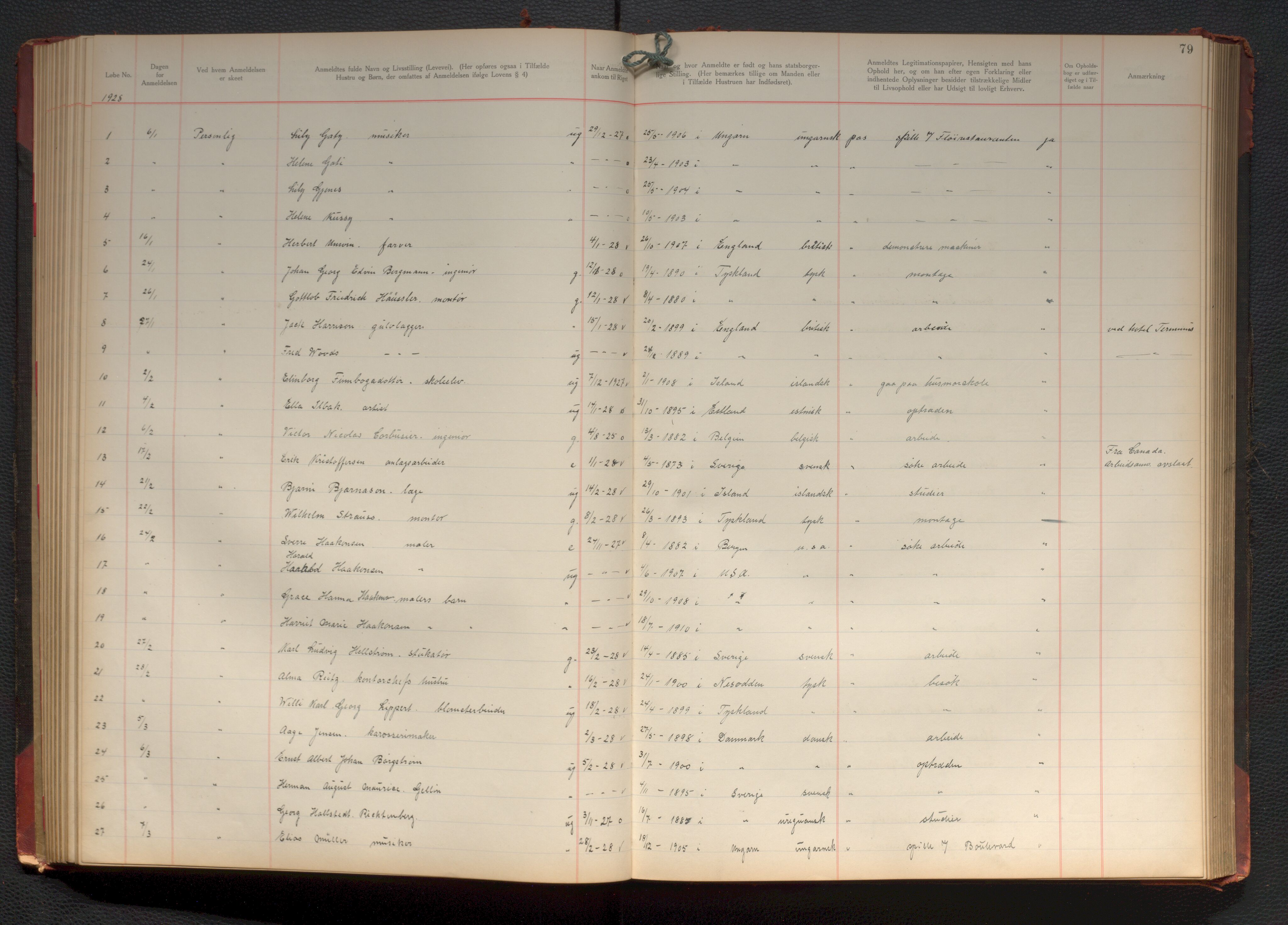 Bergen politikammer / politidistrikt, AV/SAB-A-60401/J.d/L0004: Fremmedprotokoll, 1925-1936, p. 79
