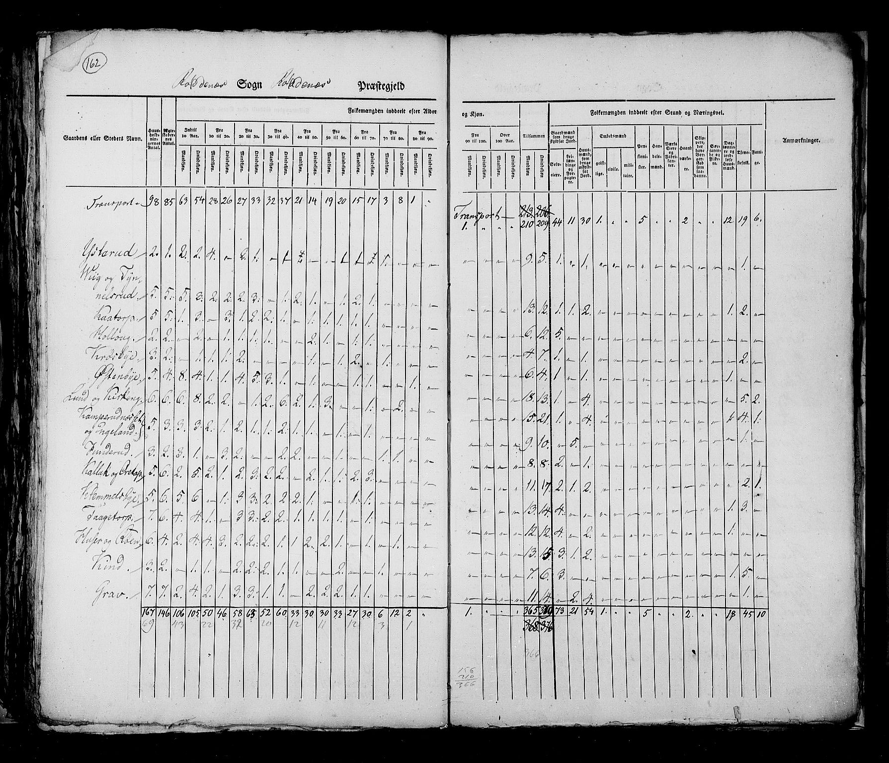 RA, Census 1825, vol. 3: Smålenenes amt, 1825, p. 162