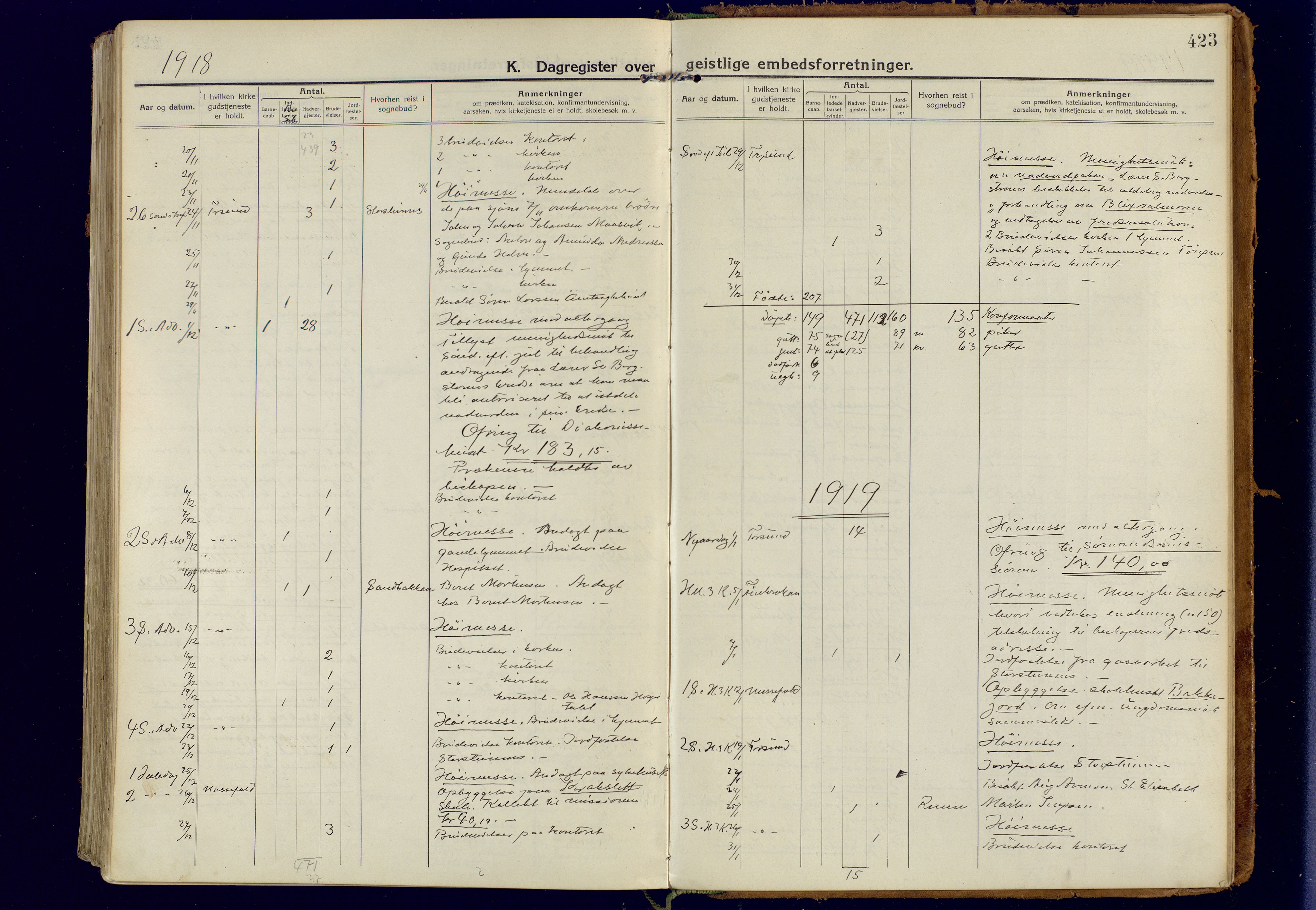 Tromsøysund sokneprestkontor, AV/SATØ-S-1304/G/Ga/L0008kirke: Parish register (official) no. 8, 1914-1922, p. 423