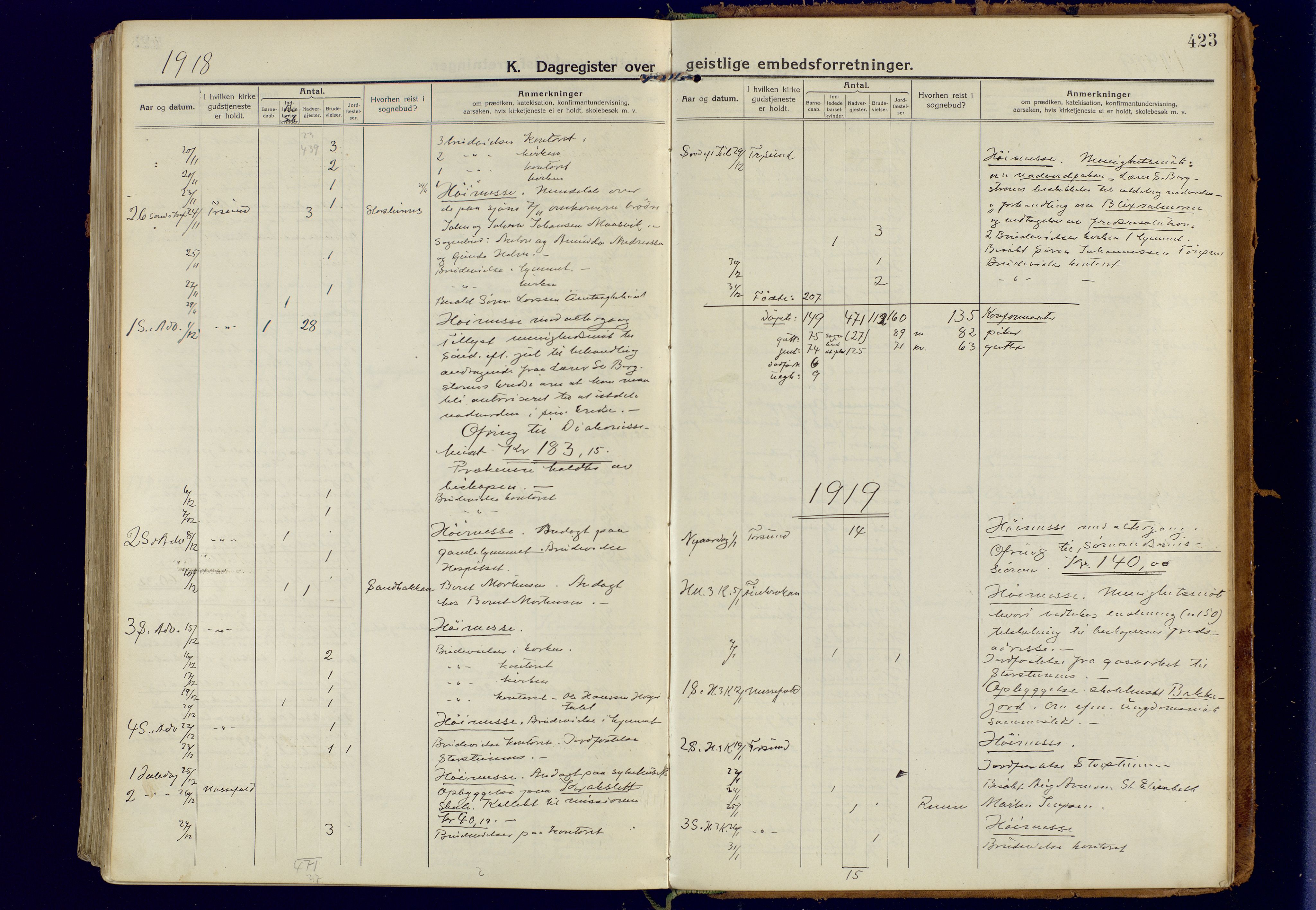 Tromsøysund sokneprestkontor, SATØ/S-1304/G/Ga/L0008kirke: Parish register (official) no. 8, 1914-1922, p. 423