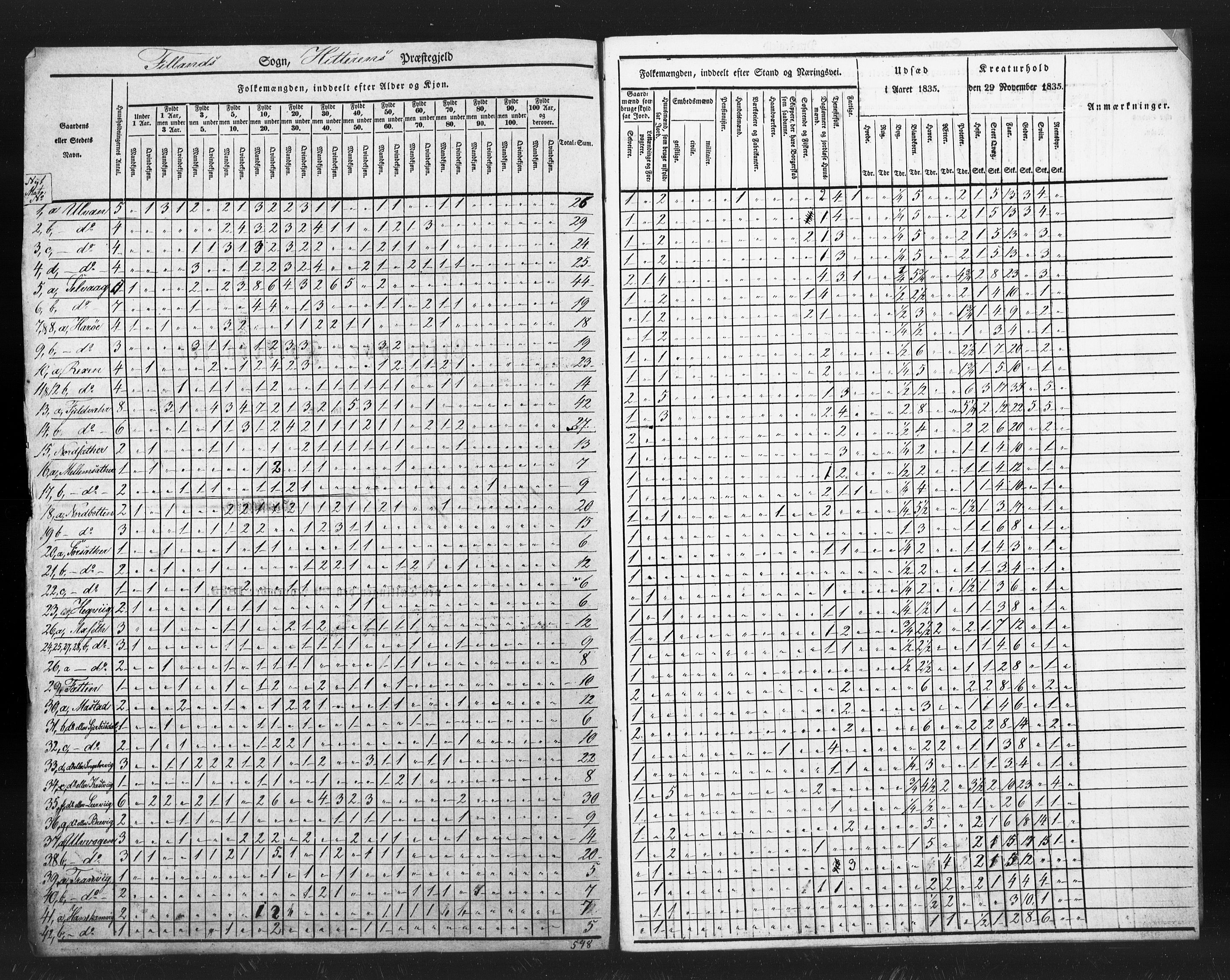 , Census 1835 for Hitra, 1835, p. 25