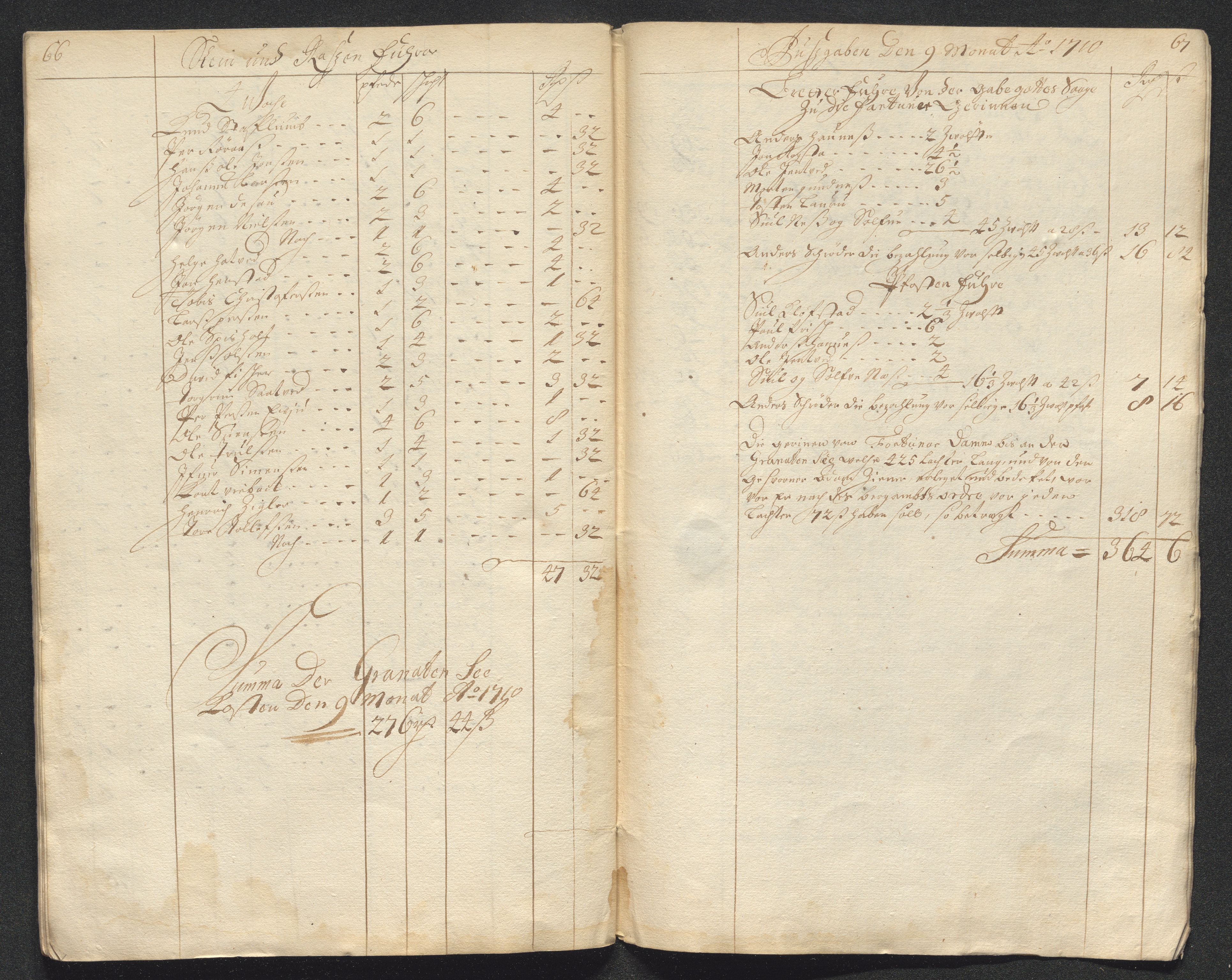 Kongsberg Sølvverk 1623-1816, AV/SAKO-EA-3135/001/D/Dc/Dcd/L0098: Utgiftsregnskap for gruver m.m. , 1710, p. 356