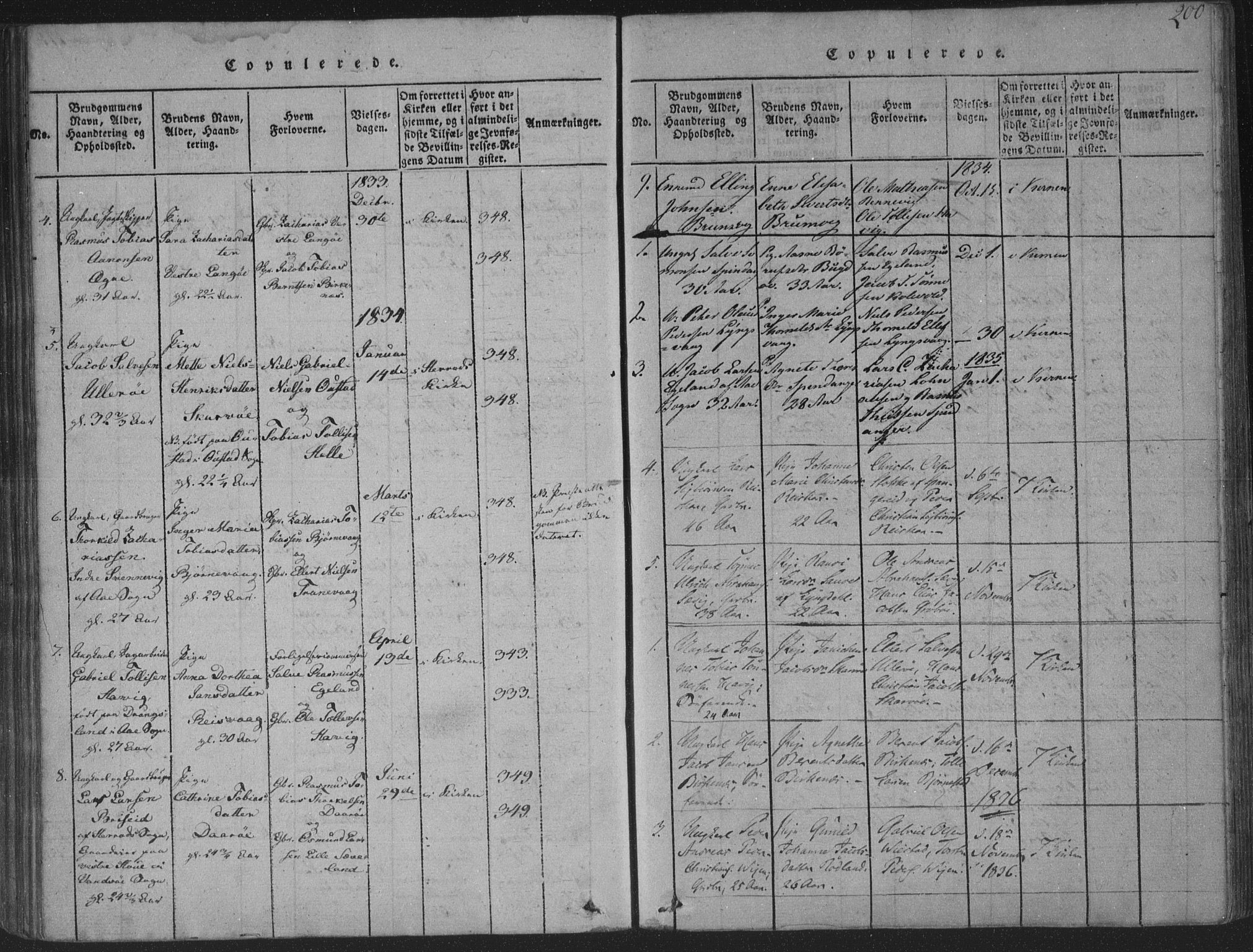 Herad sokneprestkontor, AV/SAK-1111-0018/F/Fa/Fab/L0002: Parish register (official) no. A 2, 1816-1844, p. 200