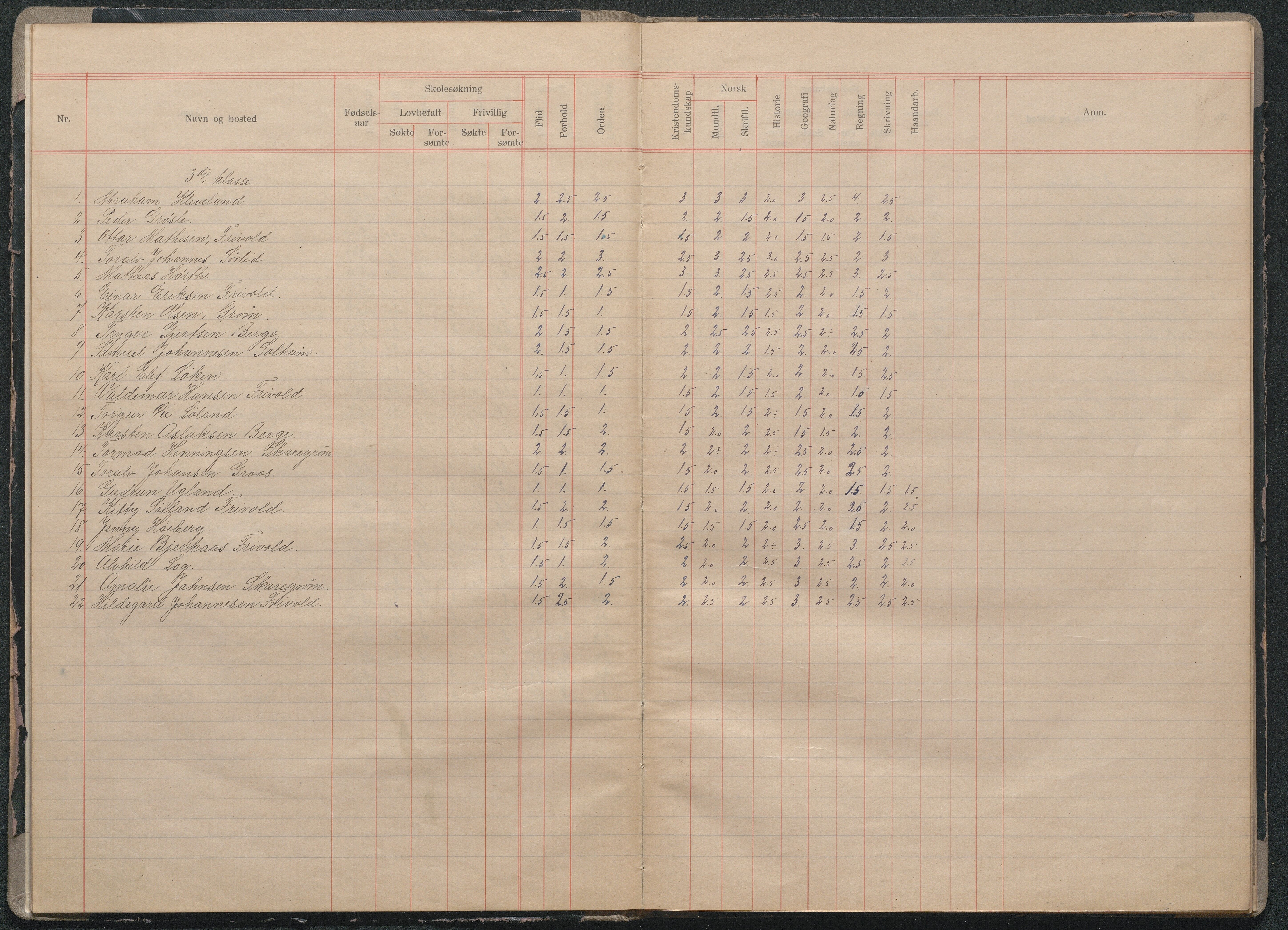 Fjære kommune, AAMA/KA0923-PK/40/L0015: Skoleprotokoll, 1916-1926