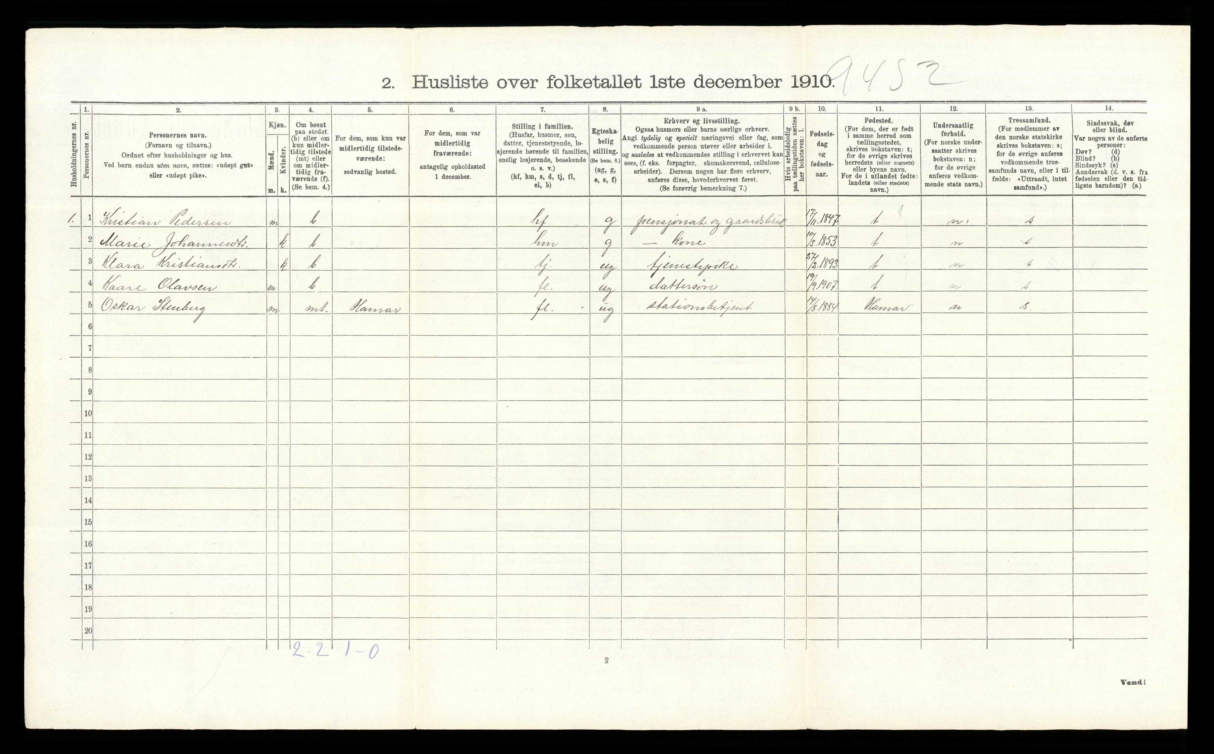 RA, 1910 census for Ringsaker, 1910, p. 3094