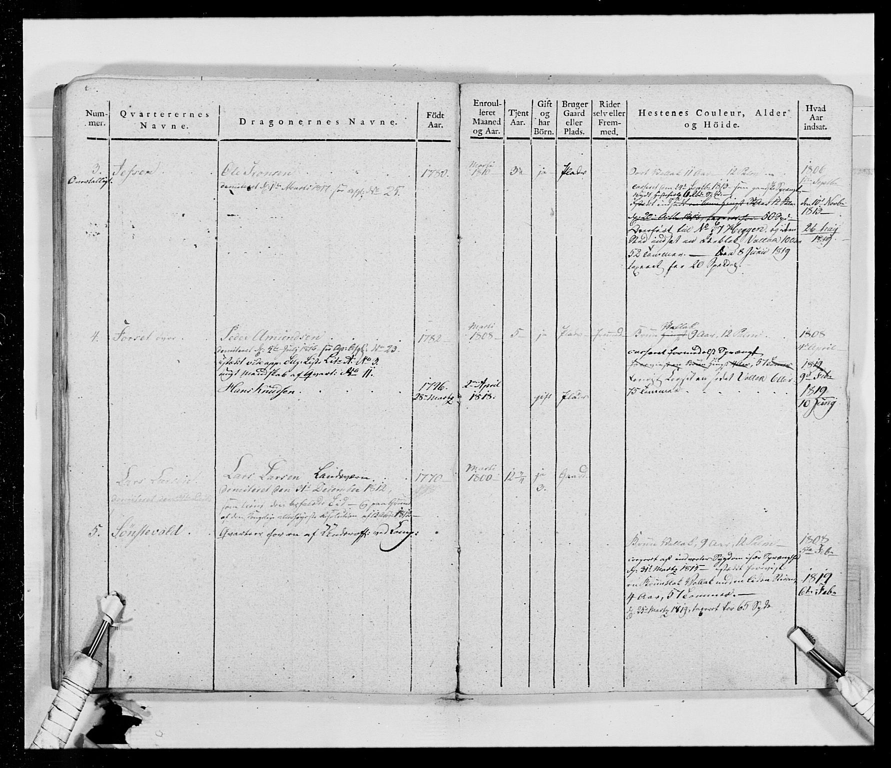 Generalitets- og kommissariatskollegiet, Det kongelige norske kommissariatskollegium, AV/RA-EA-5420/E/Eh/L0014: 3. Sønnafjelske dragonregiment, 1776-1813, p. 245