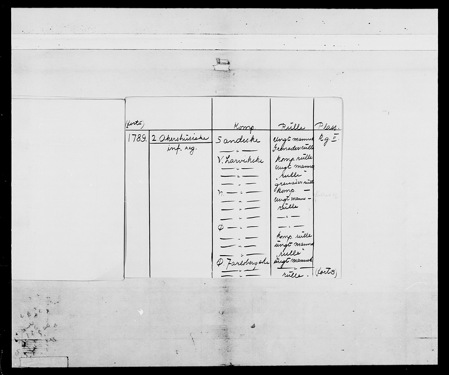 Generalitets- og kommissariatskollegiet, Det kongelige norske kommissariatskollegium, AV/RA-EA-5420/E/Eh/L0046: 2. Akershusiske nasjonale infanteriregiment, 1789, p. 5