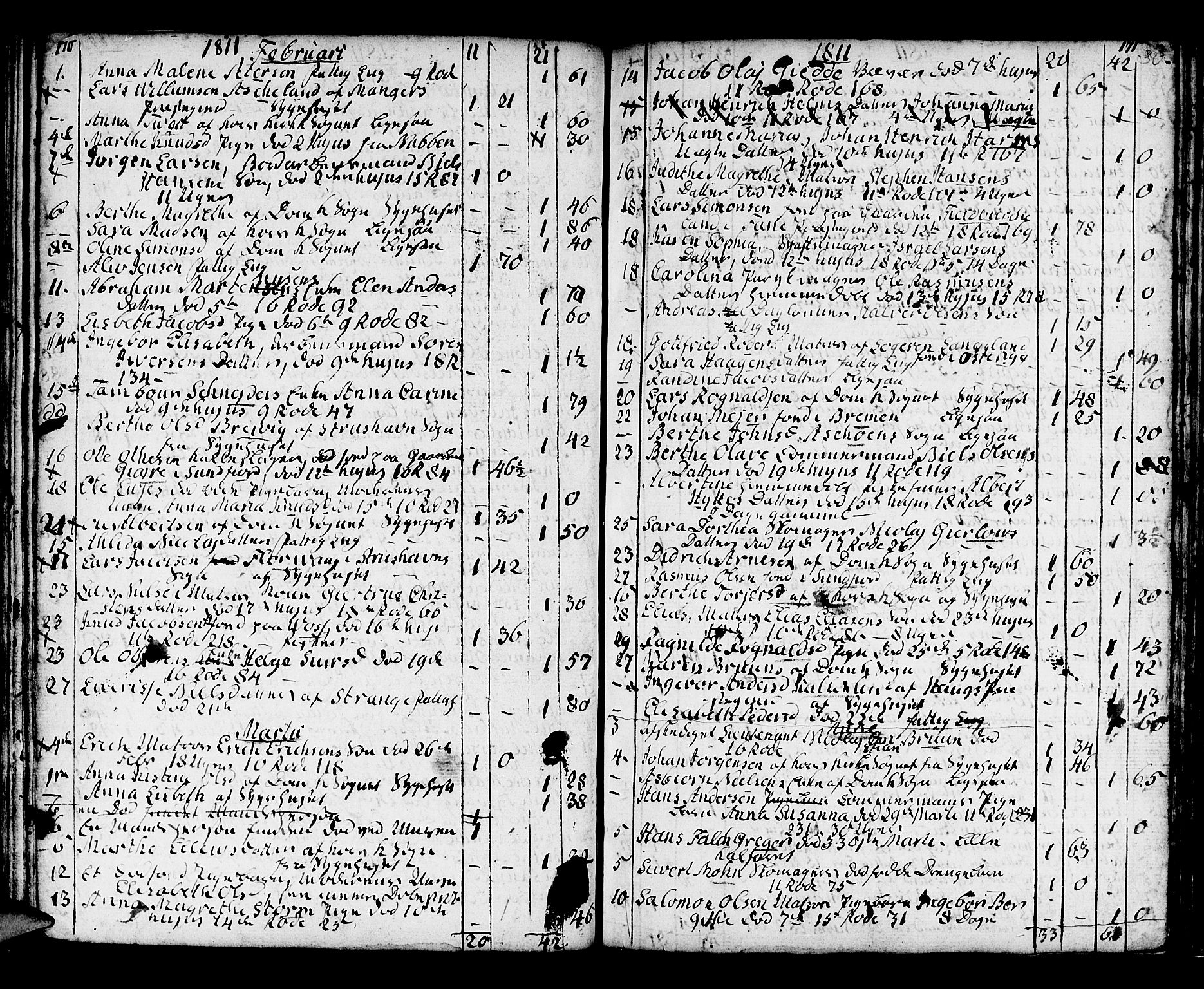 Domkirken sokneprestembete, AV/SAB-A-74801/H/Haa/L0009: Parish register (official) no. A 9, 1776-1821, p. 170-171