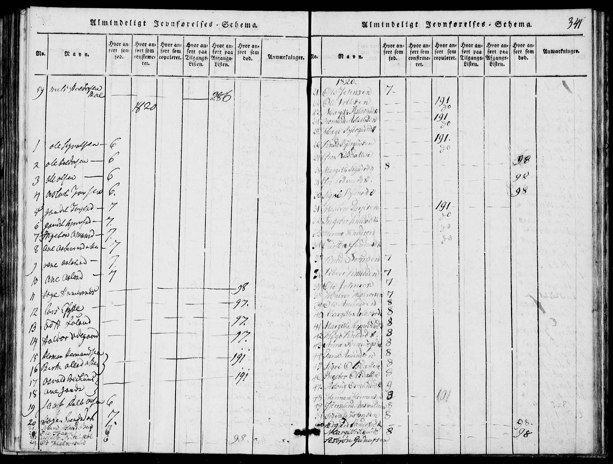 Rauland kirkebøker, AV/SAKO-A-292/G/Ga/L0001: Parish register (copy) no. I 1, 1814-1843, p. 341