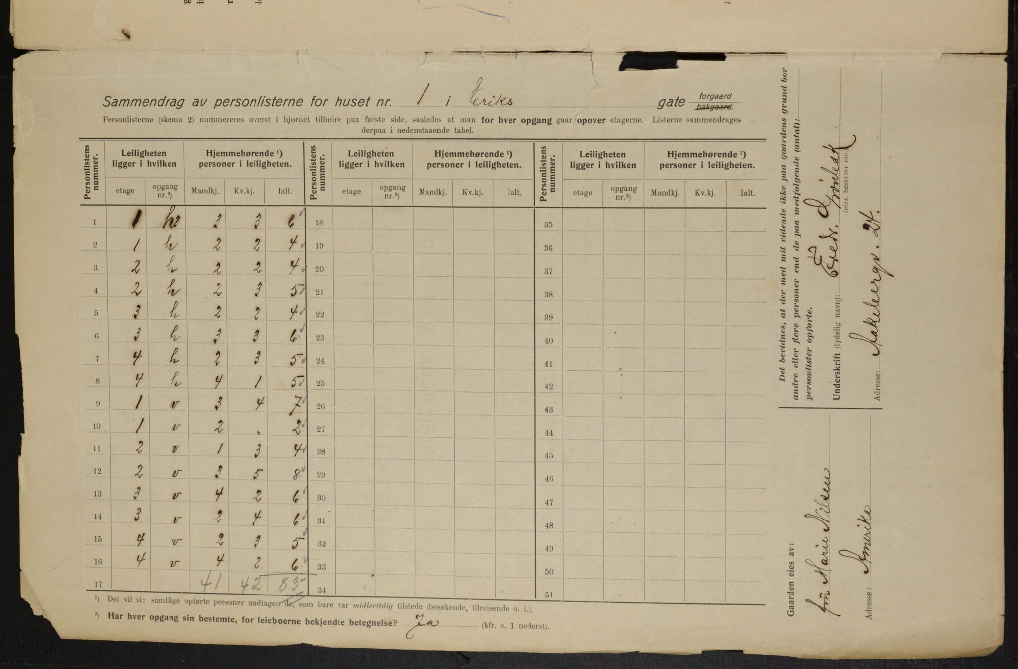 OBA, Municipal Census 1915 for Kristiania, 1915, p. 19132