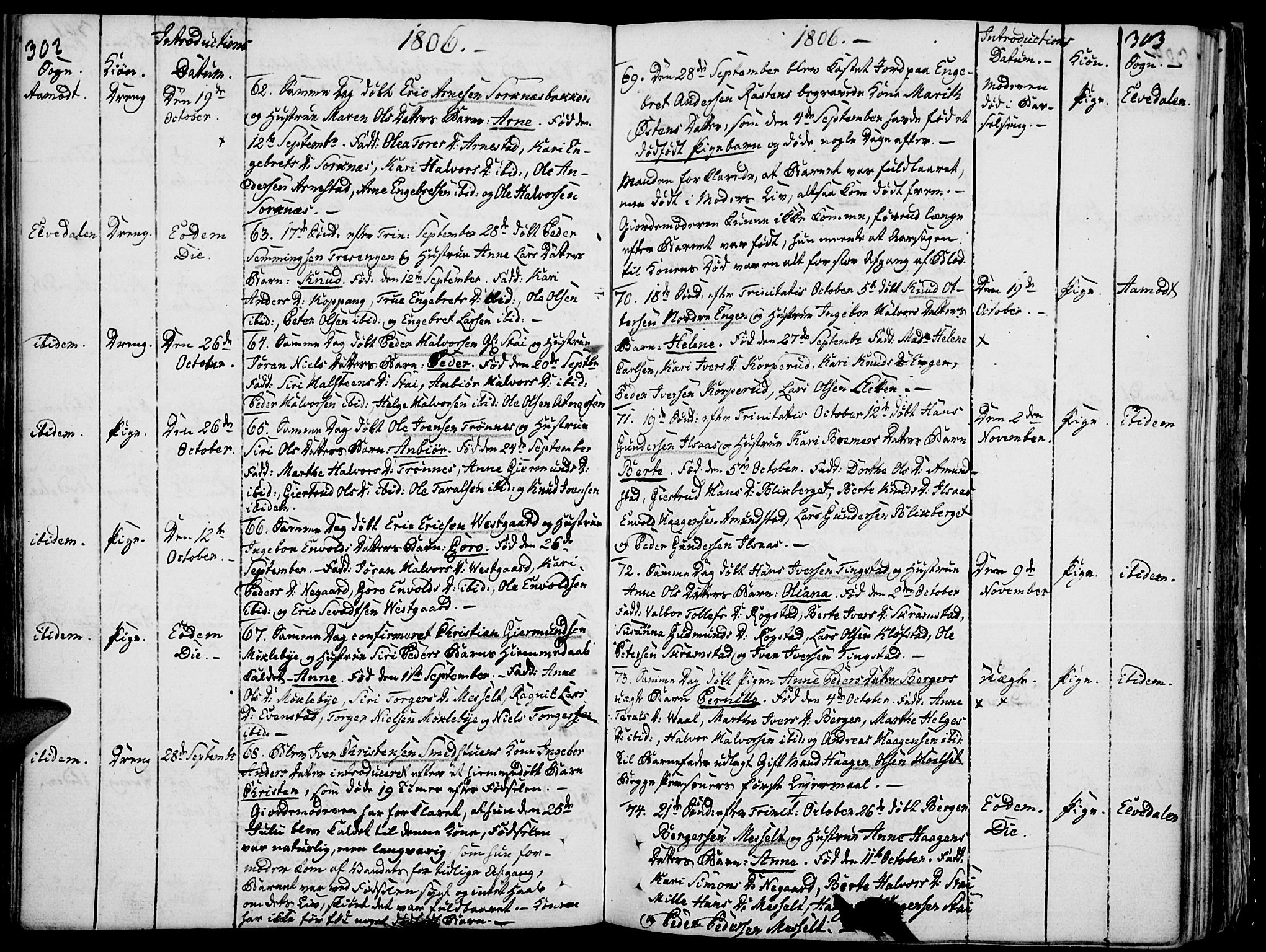 Åmot prestekontor, Hedmark, AV/SAH-PREST-056/H/Ha/Haa/L0003: Parish register (official) no. 3, 1780-1810, p. 302-303