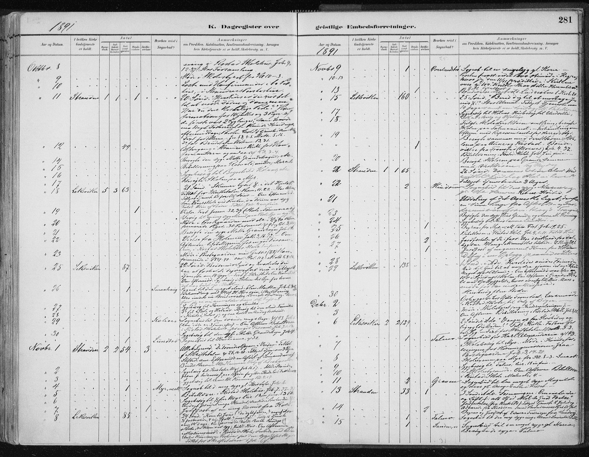 Ministerialprotokoller, klokkerbøker og fødselsregistre - Nord-Trøndelag, AV/SAT-A-1458/701/L0010: Parish register (official) no. 701A10, 1883-1899, p. 281