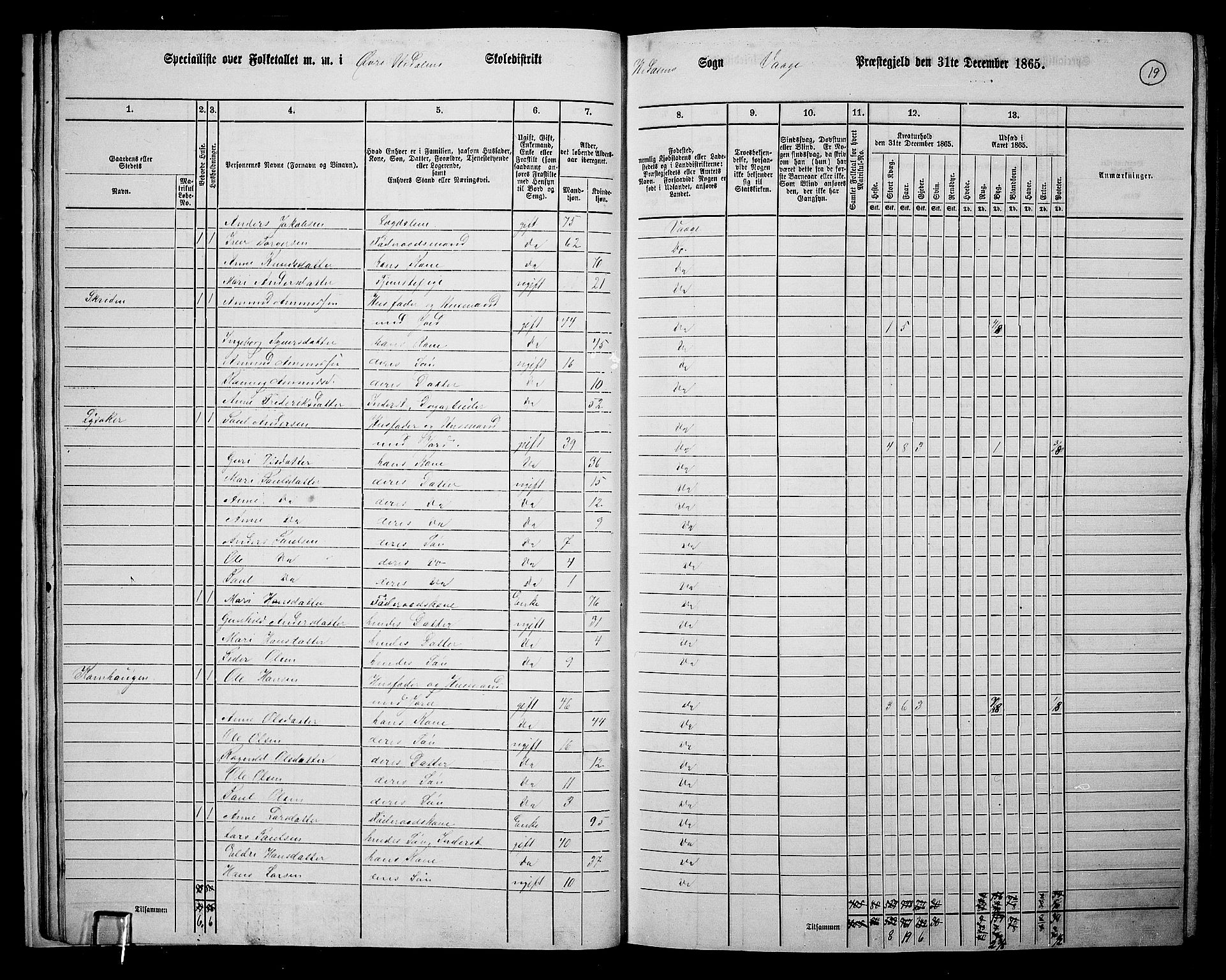 RA, 1865 census for Vågå, 1865, p. 186