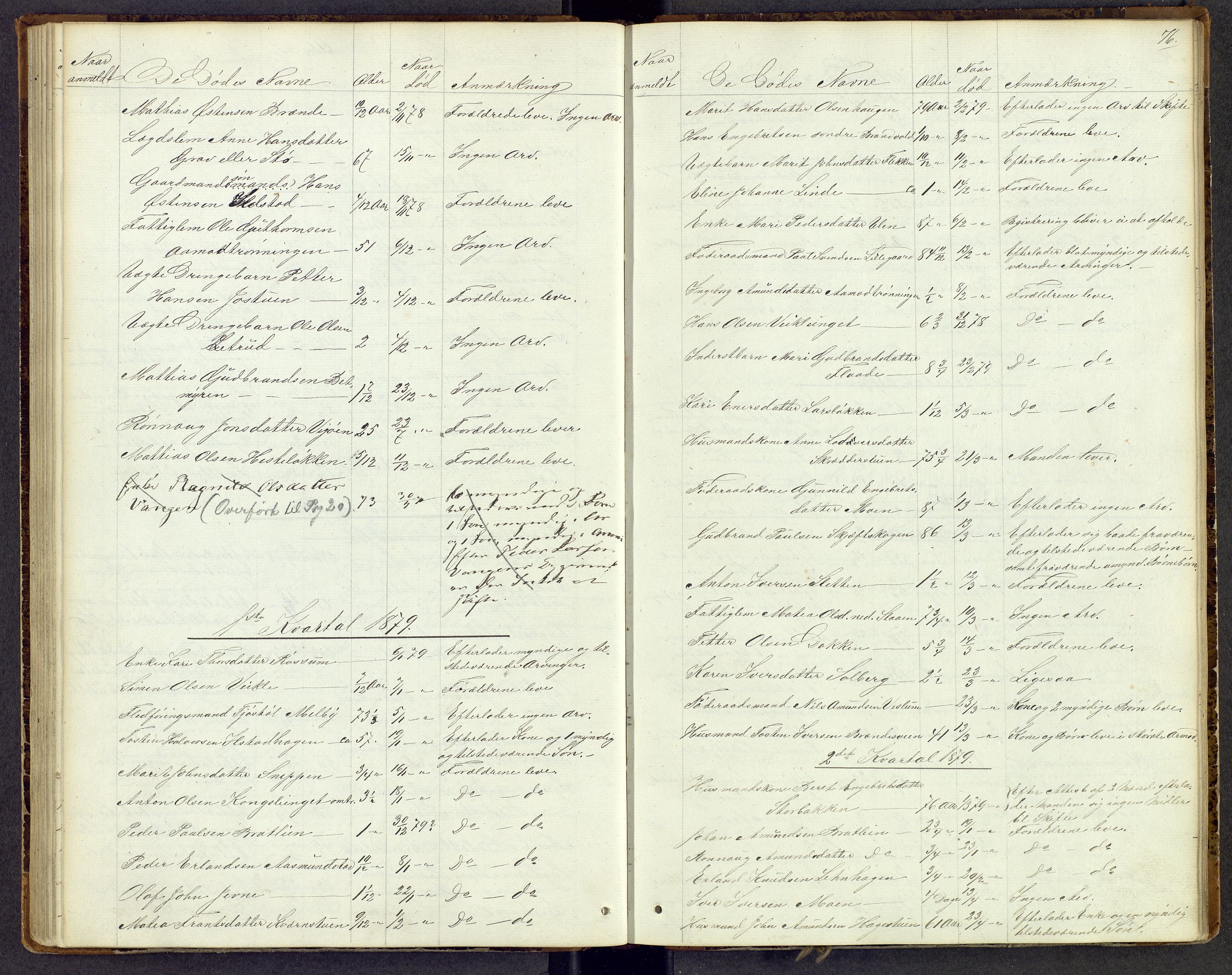 Mellom-Gudbrandsdal sorenskriveri, AV/SAH-TING-038/J/Jf/L0001: Dødsfallsprotokoll, 1863-1885, p. 76